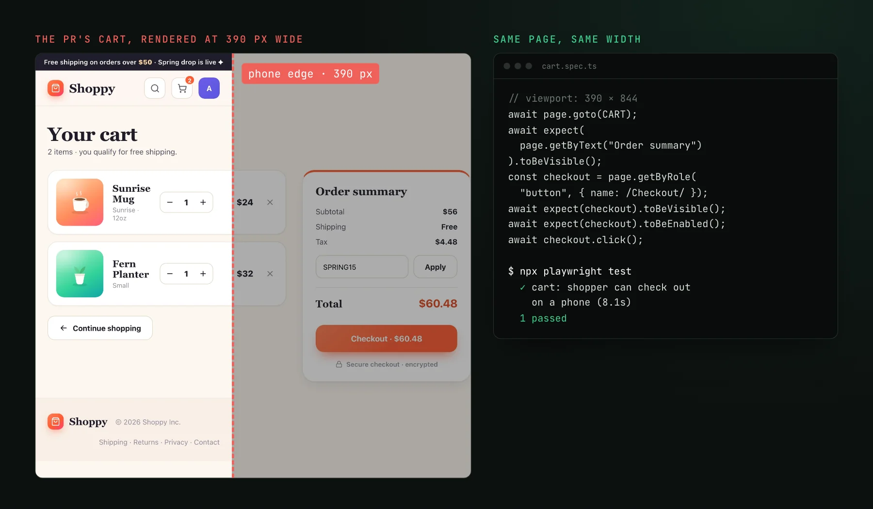 A demo cart page rendered at 390 pixels wide with a dashed line at the phone's right edge: the cart items fit, but the order summary and the Checkout button sit entirely past the edge. Beside it, a Playwright test asserts the order summary and checkout button are visible, clicks checkout, and reports 1 passed.