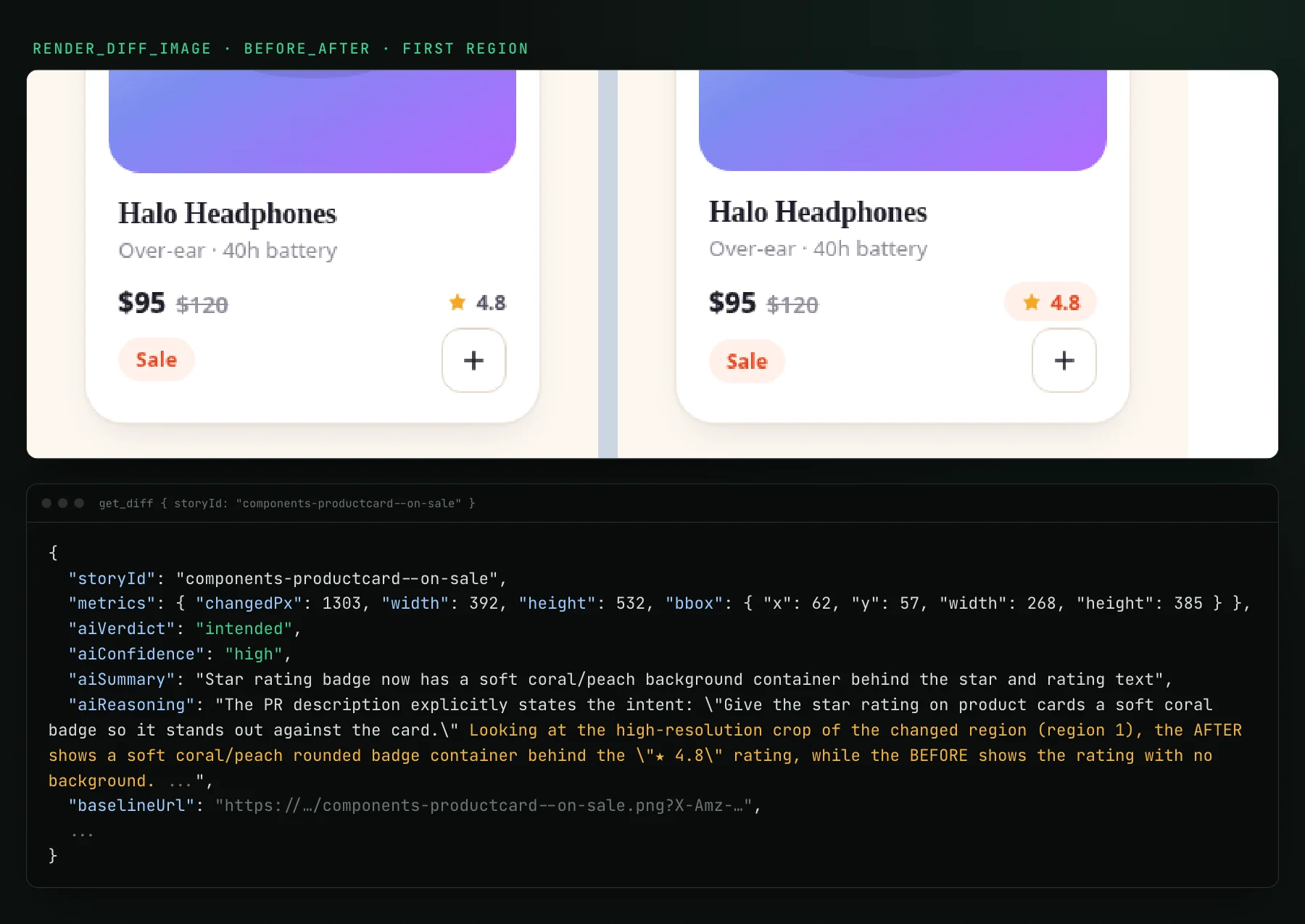 A before and after crop of a product card whose star rating gained a coral badge, above a terminal showing get_diff returning aiVerdict intended, confidence high, and reasoning that refers to the high-resolution crop of region 1.
