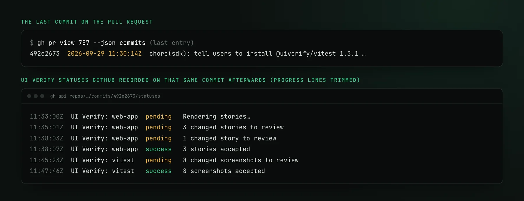 Terminal output. The last commit on pull request 757 is 492e2673 at 11:30:14 UTC. GitHub's status history for that same commit then shows UI Verify: web-app go from pending, 3 changed stories to review, to success, 3 stories accepted, and UI Verify: vitest go from pending, 8 changed screenshots to review, to success, 8 screenshots accepted.