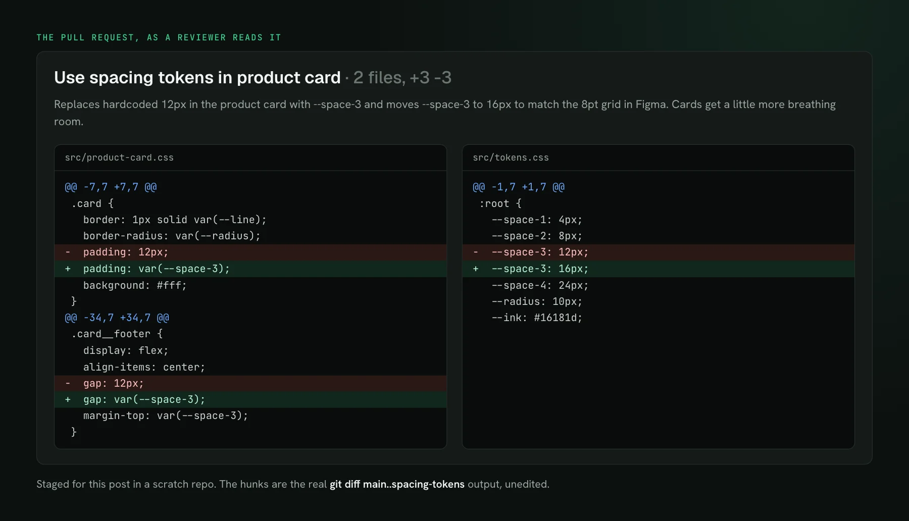 A pull request titled Use spacing tokens in product card, 2 files, plus 3 minus 3. In product-card.css, padding 12px becomes var(--space-3) and the footer gap 12px becomes var(--space-3). In tokens.css, --space-3 changes from 12px to 16px.