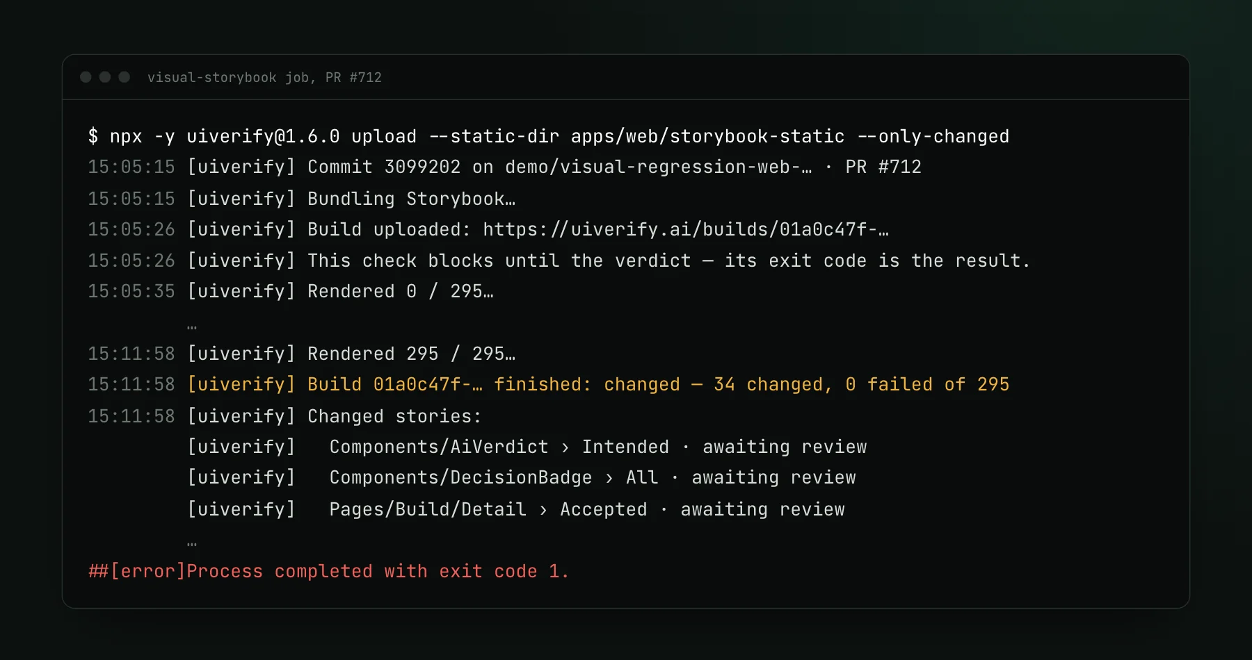 CI log of the uiverify upload command: the Storybook is bundled and uploaded, the check says it blocks until the verdict, 295 stories render over about six and a half minutes, the build finishes changed with 34 changed stories listed as awaiting review, and the job exits with code 1.
