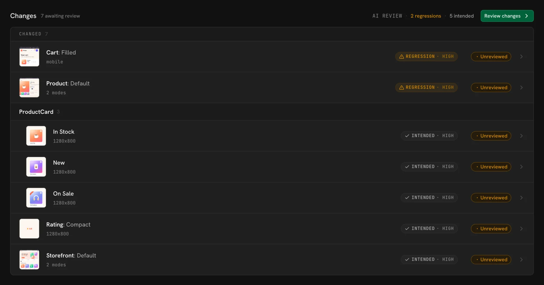 The Changes list of a UI Verify build for a demo storefront: AI review reports 2 regressions and 5 intended. Cart Filled (mobile) and Product Default are tagged Regression, high confidence, at the top; three ProductCard states, Rating Compact and Storefront Default are tagged Intended, high confidence.