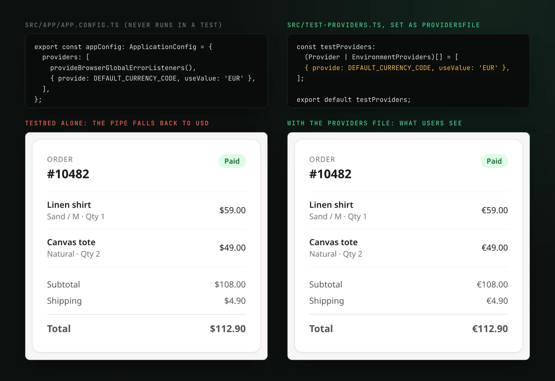 Left, the app's appConfig providing DEFAULT_CURRENCY_CODE as EUR above a capture of order 10482 priced in dollars, total 112.90 dollars. Right, a test-providers file providing the same token above the same capture priced in euros.