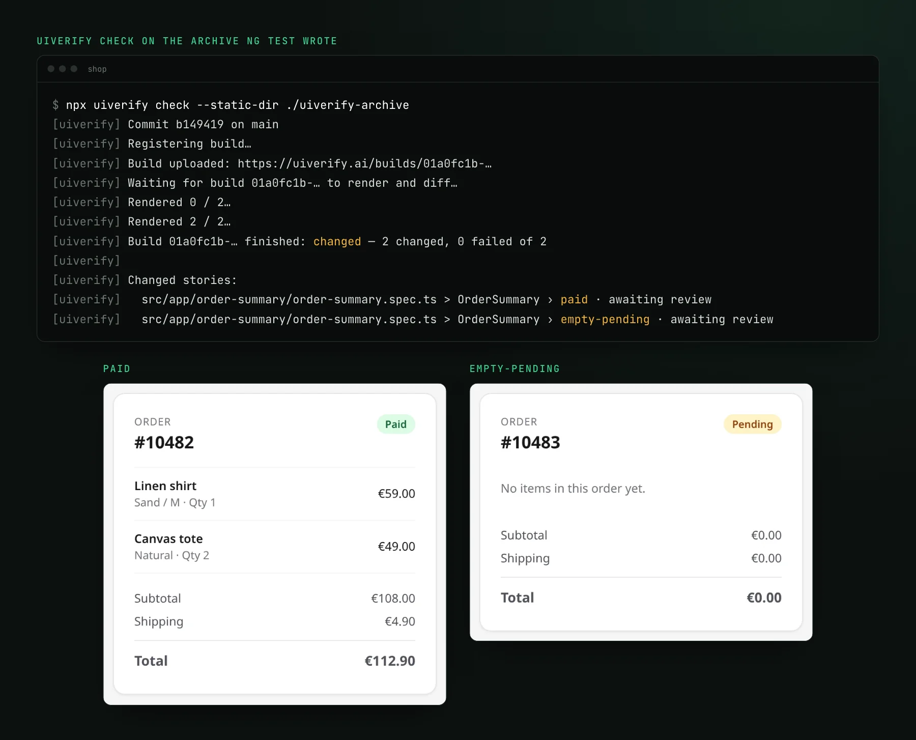 A terminal running uiverify check on the archive: the build registers, renders 2 of 2, and lists the paid and empty-pending captures as awaiting review. Below, the two PNGs it rendered: order 10482 with two line items totalling 112.90 euros, and order 10483, pending, with no items.