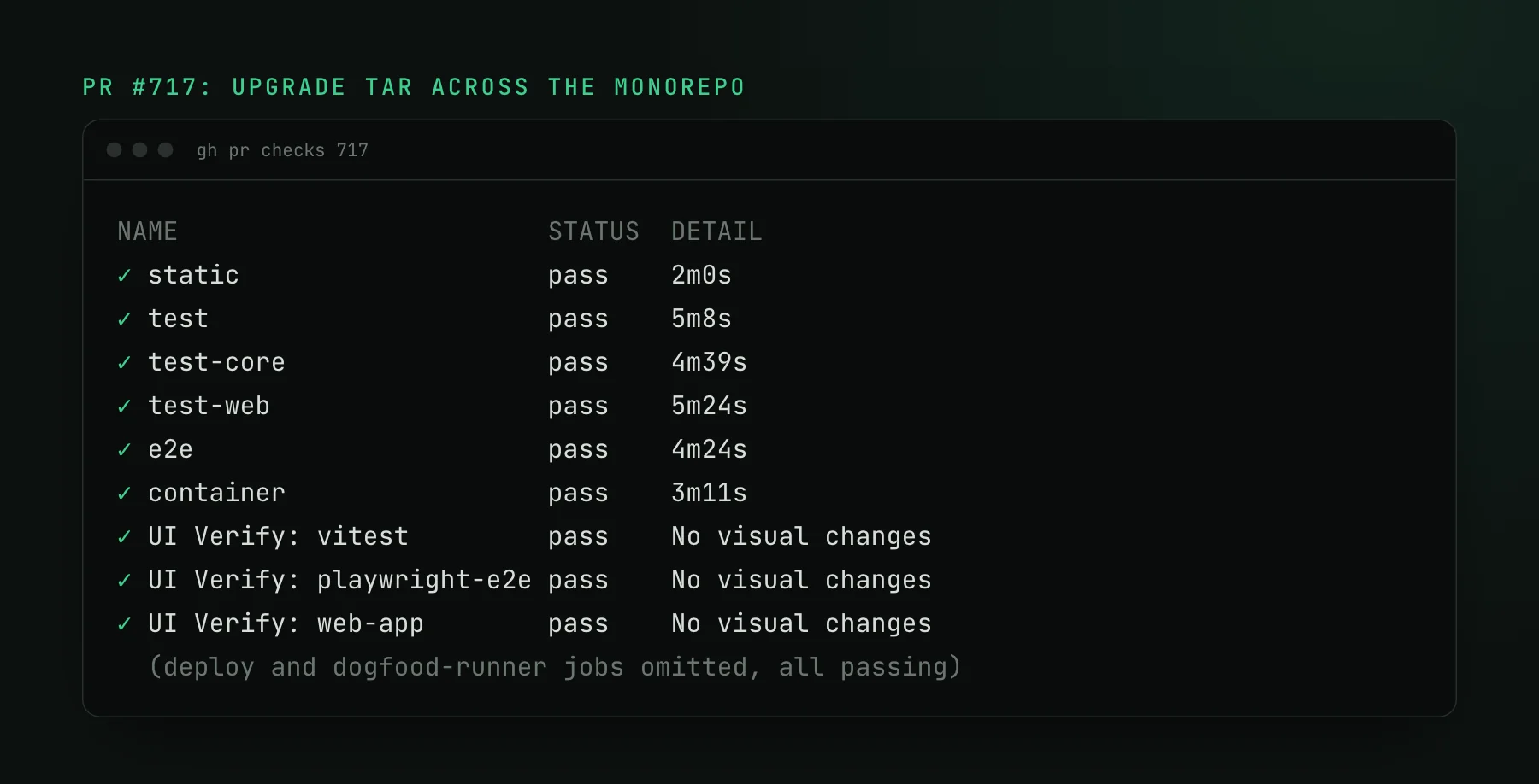 Terminal output of gh pr checks 717: static, test, test-core, test-web, e2e and container all pass, and the three UI Verify checks for Vitest, Playwright and the Storybook web app pass with no visual changes.