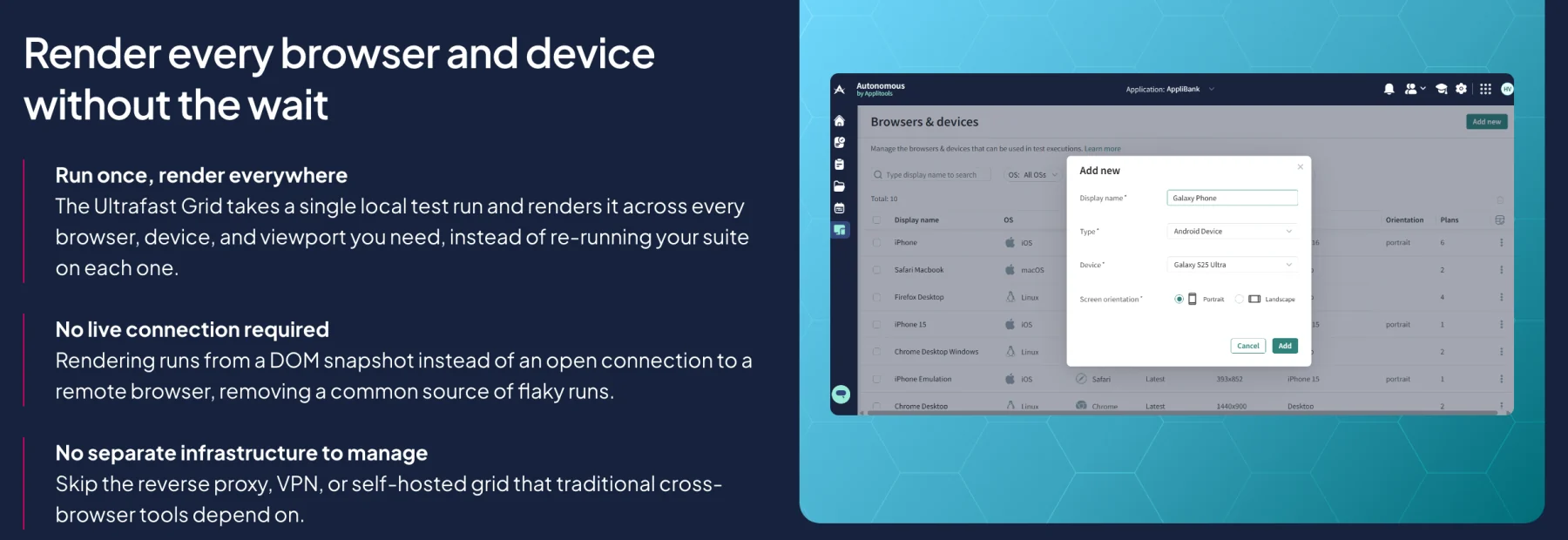 The Applitools cross-browser section headed Render every browser and device without the wait, describing the Ultrafast Grid rendering one local run across every browser, device, and viewport, beside a Browsers and devices settings screen adding a Galaxy S25 Ultra.