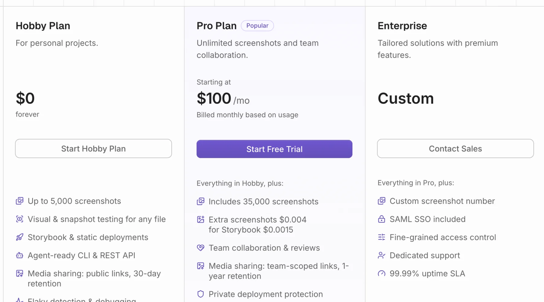 Argos plans: Hobby at $0 forever for up to 5,000 screenshots, Pro starting at $100 a month billed on usage with 35,000 screenshots included and extra screenshots at $0.004 or $0.0015 for Storybook, and a custom Enterprise plan.