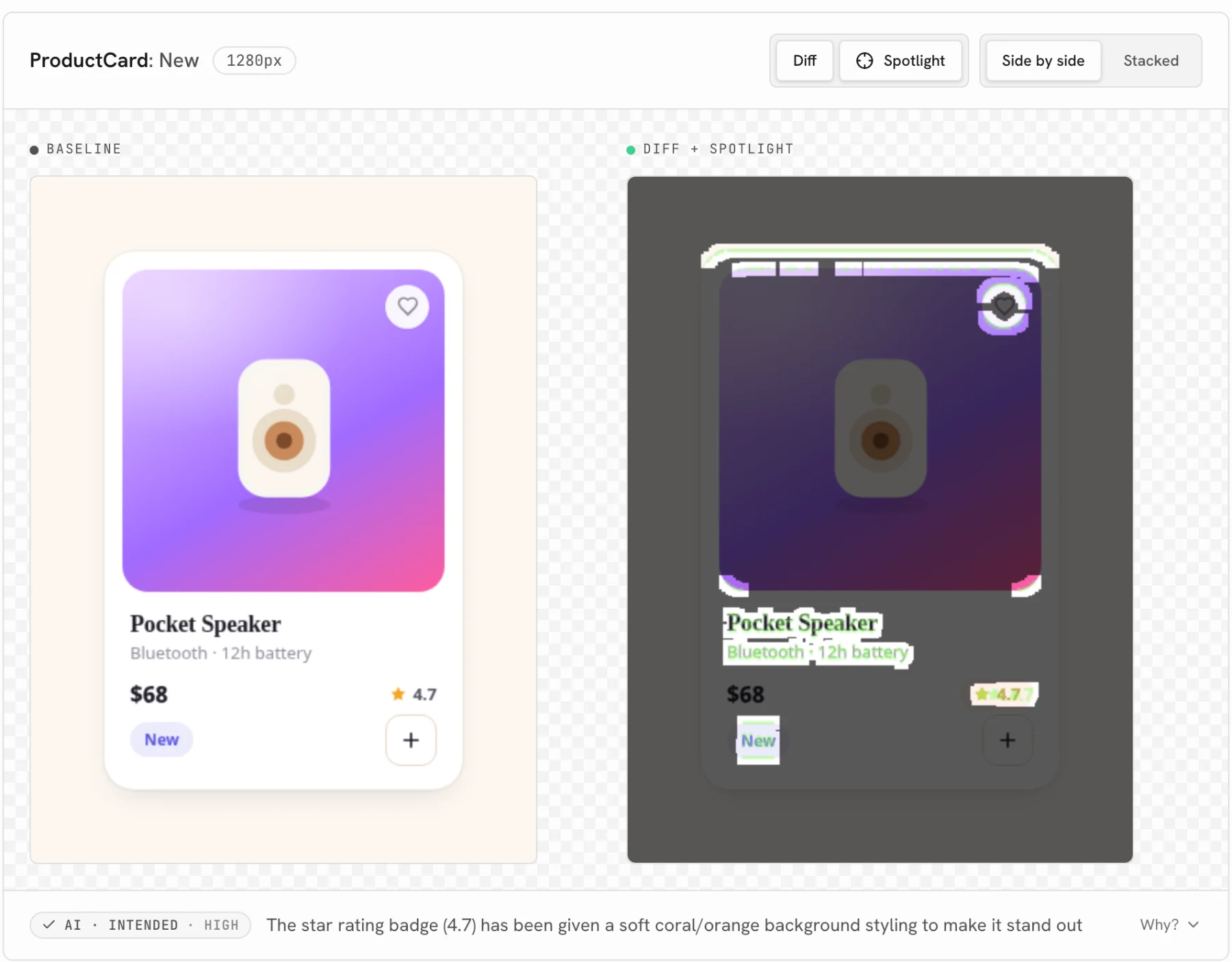 A UI Verify review of ProductCard: New in Spotlight mode: the baseline card for a Pocket Speaker on the left, and on the right the changed card with unchanged areas dimmed and the rating badge, title, New pill, and heart icon lit up, tagged AI, intended, high.