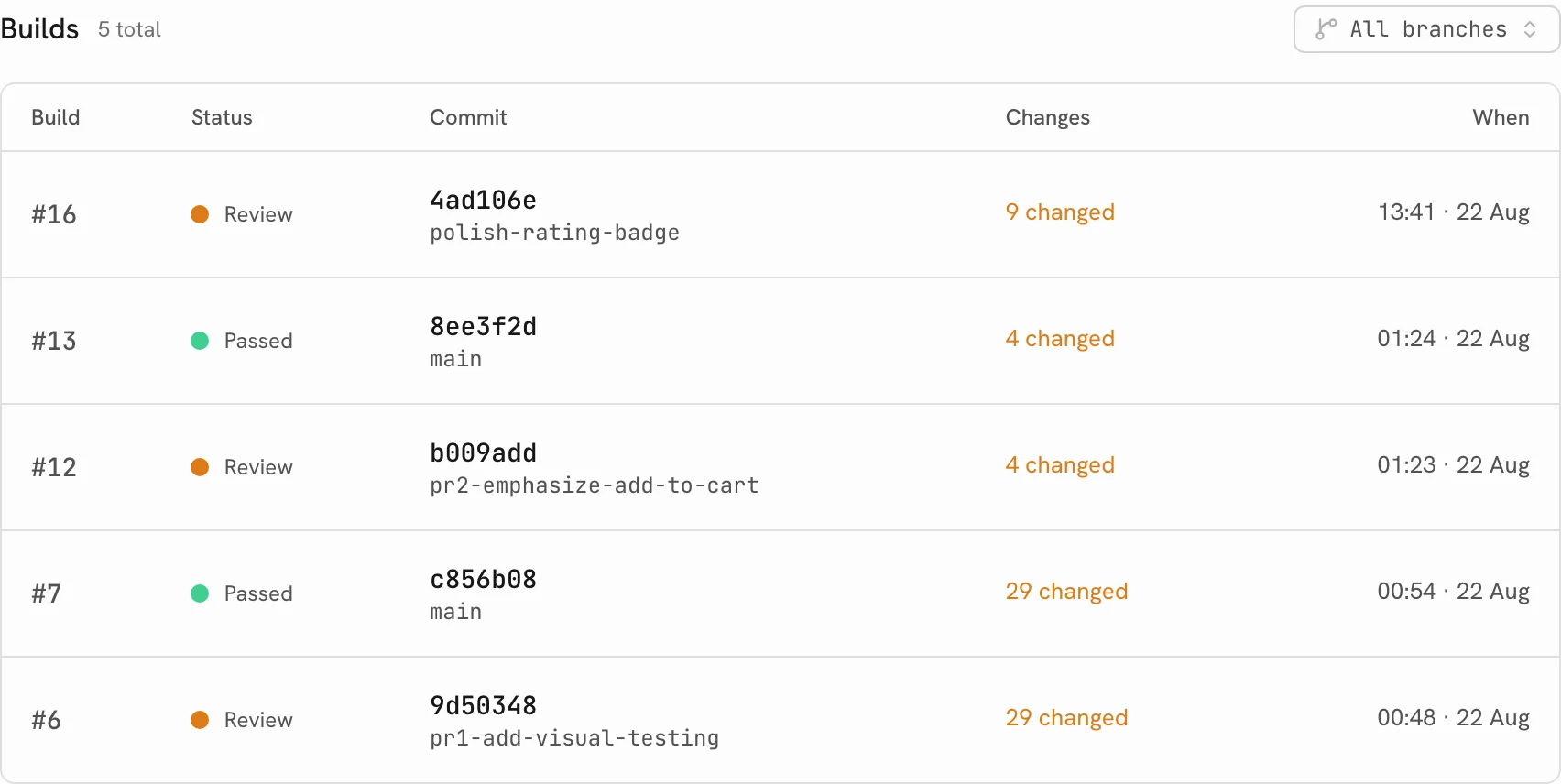 The build list of the public Shoppy Web project in UI Verify: five builds from #16 to #6 with their status (Review or Passed), commit and branch, number of changed stories, and time.