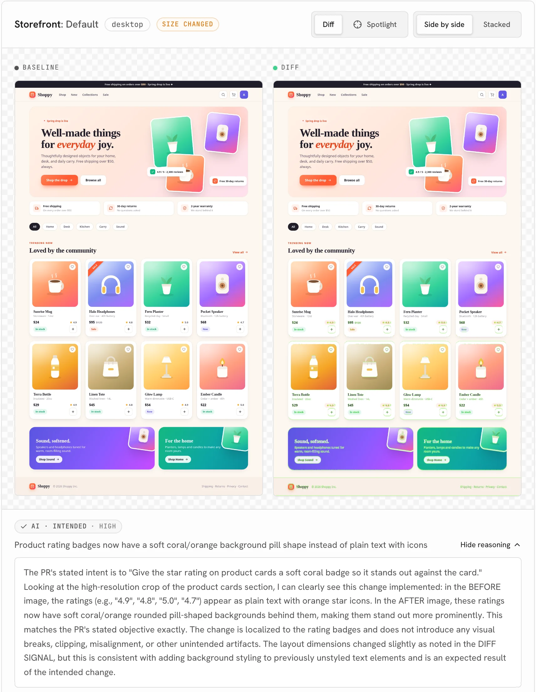 A UI Verify review of the Storefront: Default page at desktop width, baseline beside the diff, where the rating badges on all eight product cards are highlighted, tagged AI, intended, high, with reasoning that quotes the pull request and lists the 4.9, 4.8, 5.0, and 4.7 ratings.