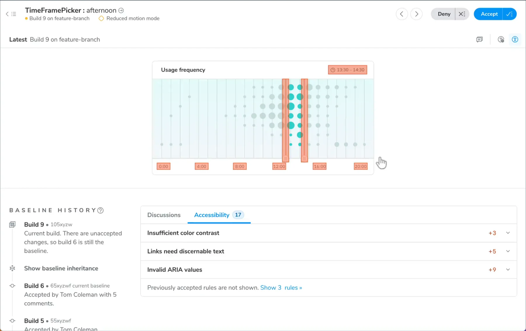 Chromatic's review screen for a TimeFramePicker story with Deny and Accept buttons, a chart snapshot, and an Accessibility tab listing 17 findings: insufficient color contrast, links without discernible text, and invalid ARIA values.