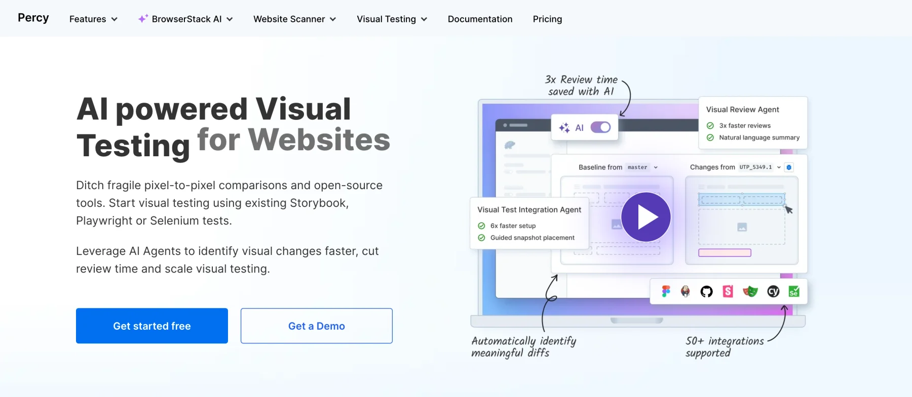 The Percy product page headed AI powered Visual Testing for Websites, with an illustration of a baseline-versus-changes review and callouts for the Visual Review Agent and the Visual Test Integration Agent.