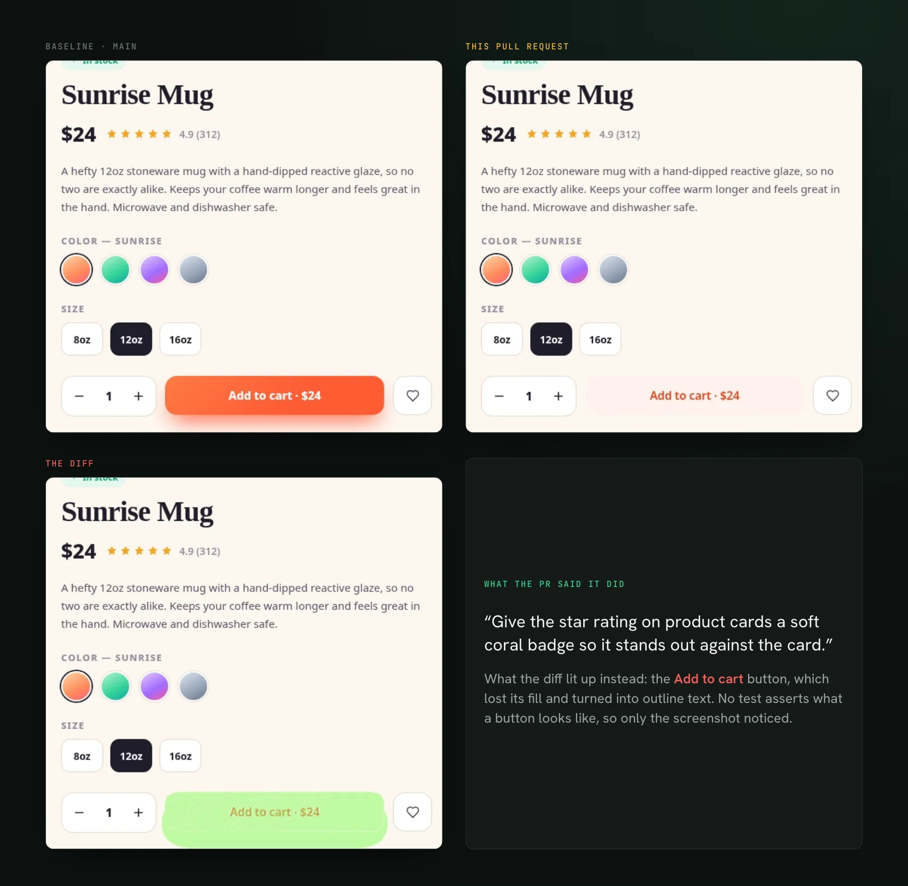 A product page's buy box three ways: the baseline with a filled orange Add to cart button, the pull request where the button has lost its fill and shows as faint outline text, and the diff that highlights only that button, next to the PR's description, which says it restyles the star-rating badge.
