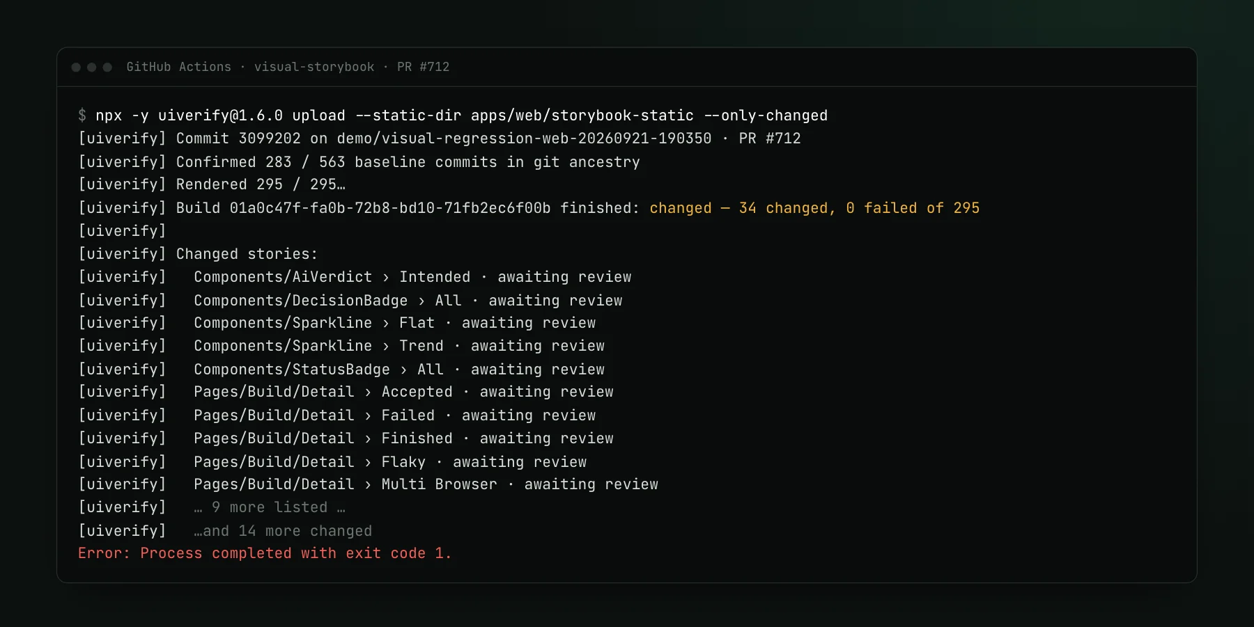 A GitHub Actions log of uiverify upload on PR 712: 295 stories rendered, 34 changed and 0 failed, followed by a list of changed stories such as AiVerdict Intended, DecisionBadge All and Sparkline Trend, and the job exiting with code 1.