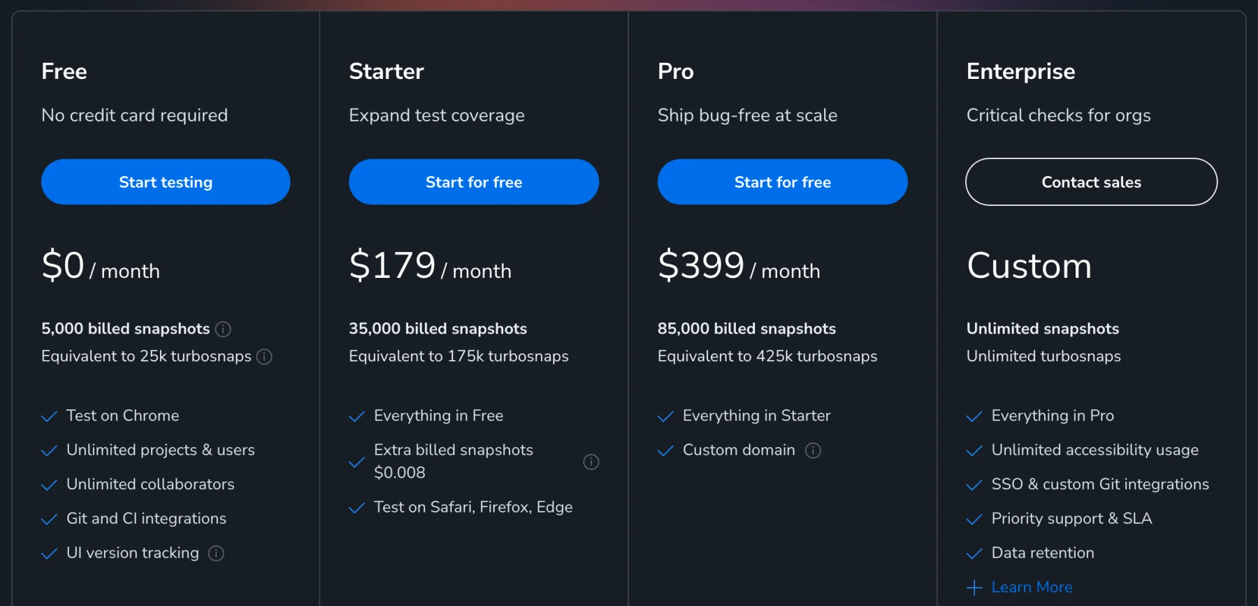 Chromatic's pricing page with four plans: Free with 5,000 billed snapshots on Chrome, Starter at 179 dollars a month with 35,000 snapshots and extra snapshots at 0.008 dollars, Pro at 399 dollars with 85,000, and Enterprise with custom pricing.