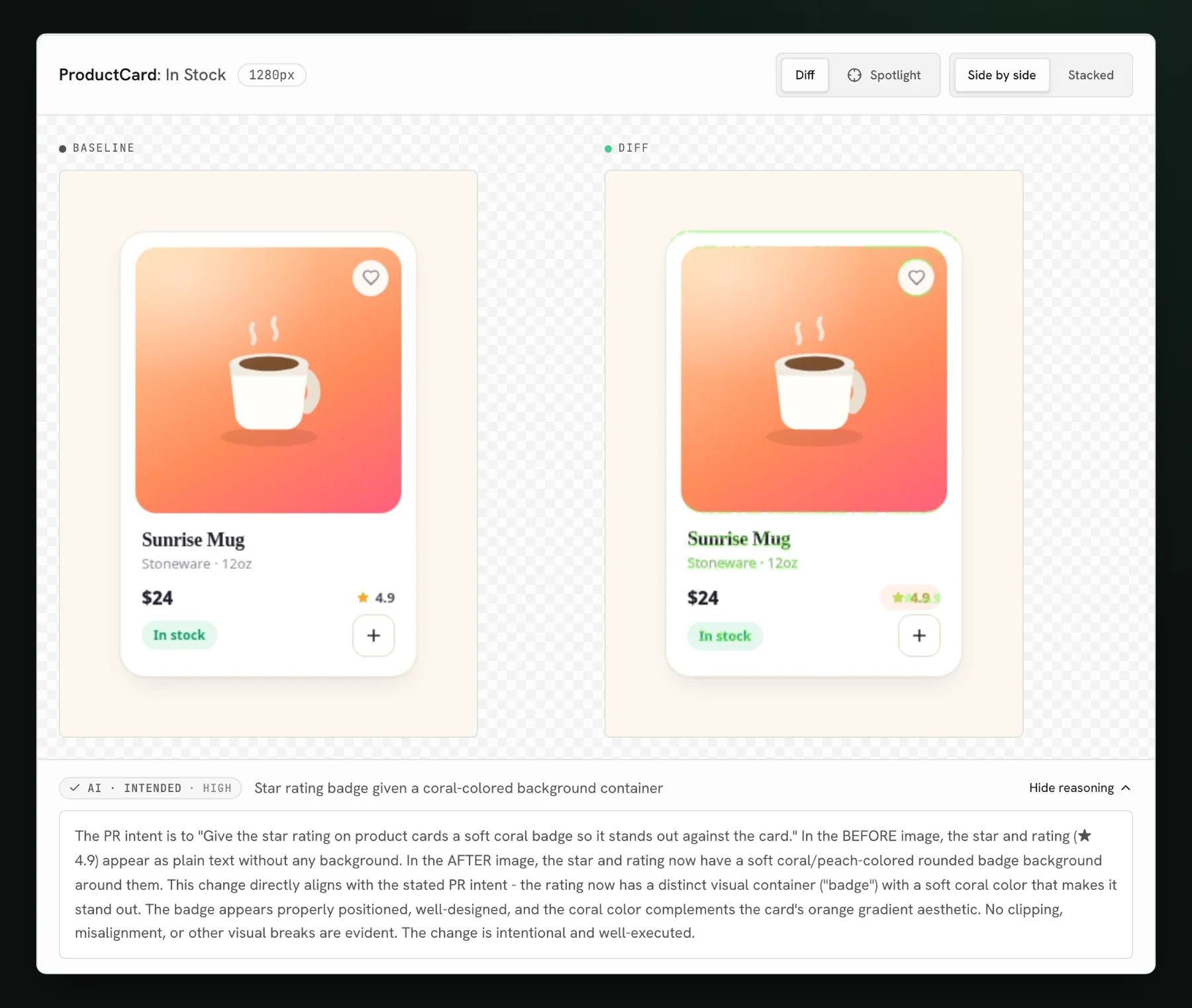 A UI Verify review page for a product card: the baseline and the diff side by side, the star rating now inside a coral badge, and the judge's verdict intended, high, with its full reasoning expanded below.