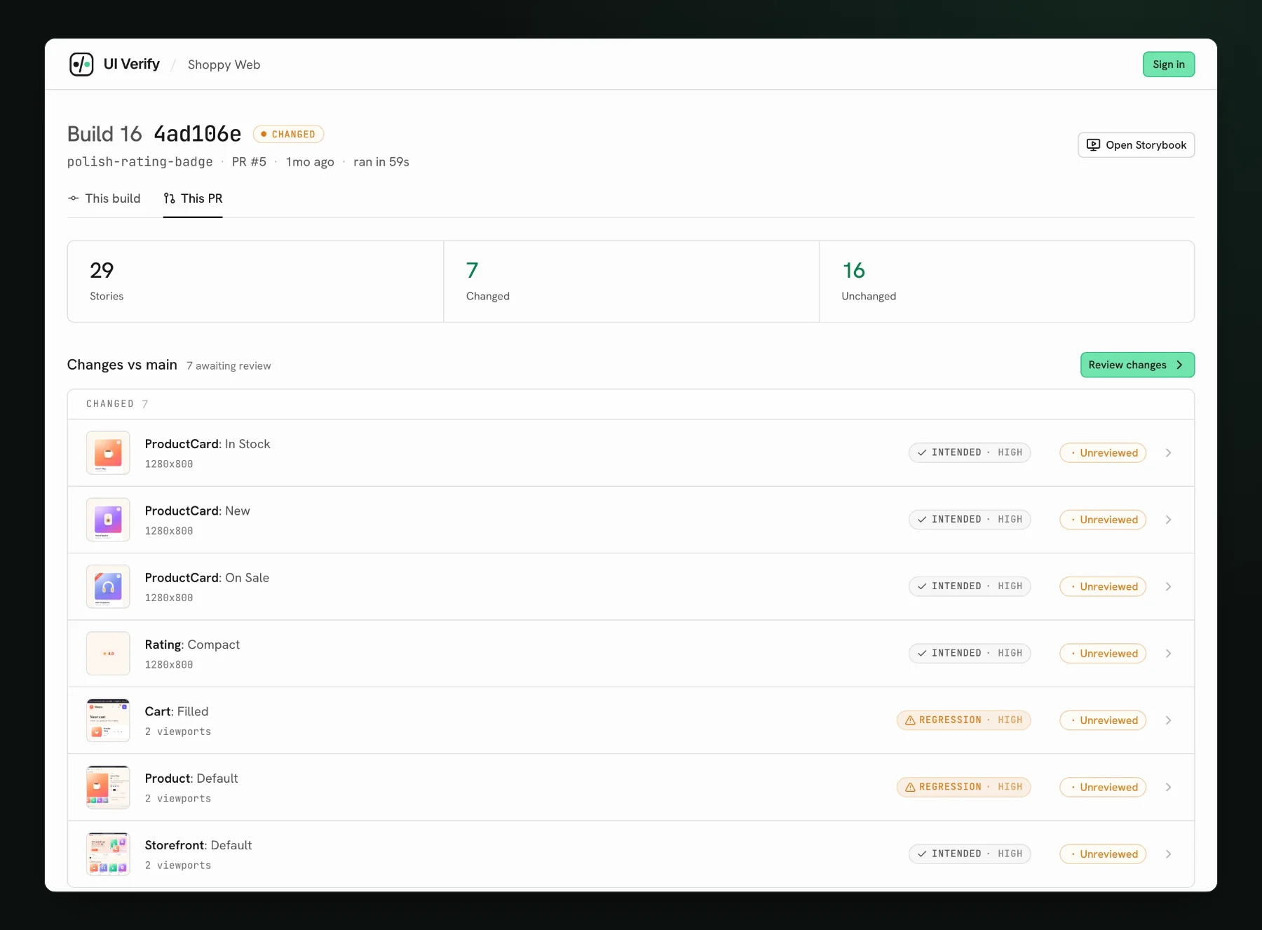 The UI Verify PR view for build 16 of the Shoppy demo: 29 stories, 7 changed, each row labelled intended or regression with high confidence, with Cart and Product flagged as regressions.