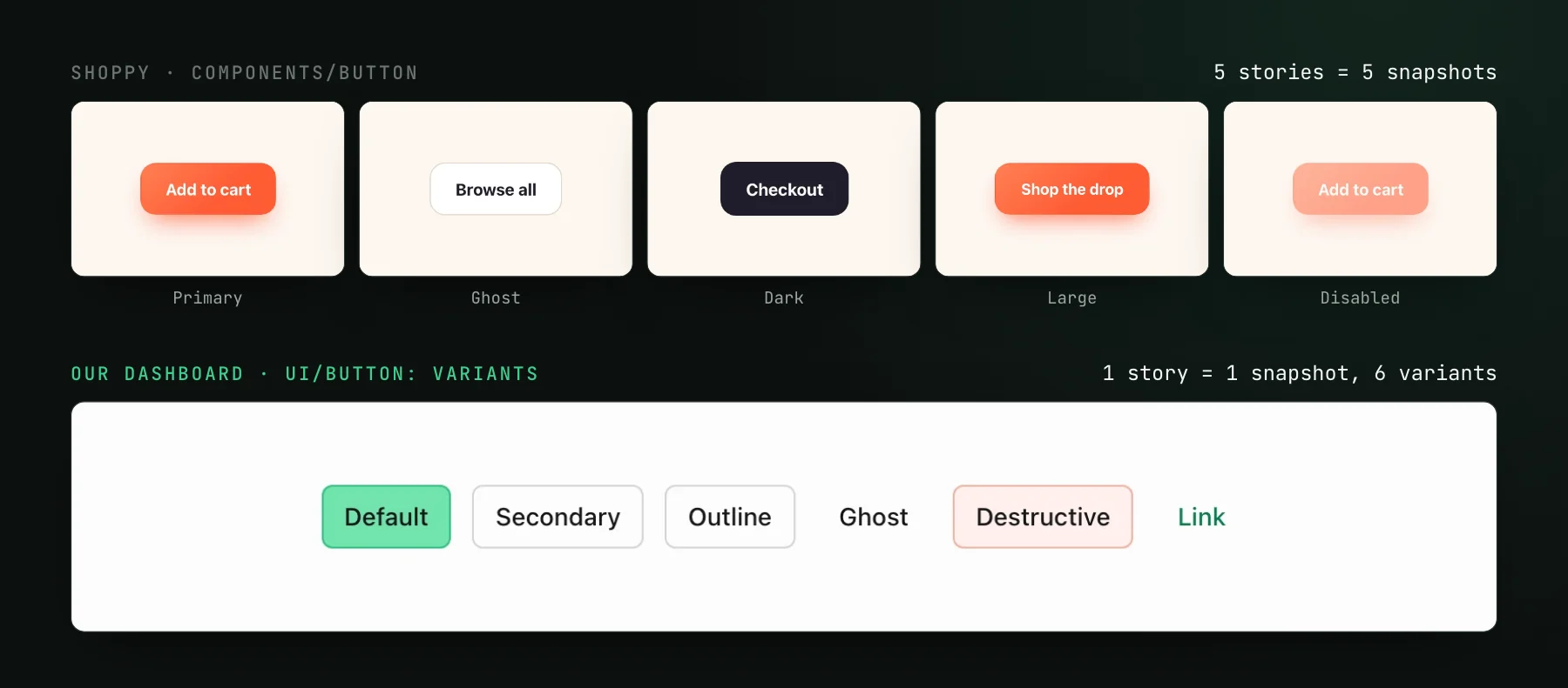 Top: five separate Button stories from the Shoppy demo, Primary, Ghost, Dark, Large and Disabled, one snapshot each. Bottom: our dashboard's single UI/Button Variants story showing Default, Secondary, Outline, Ghost, Destructive and Link buttons in one snapshot.