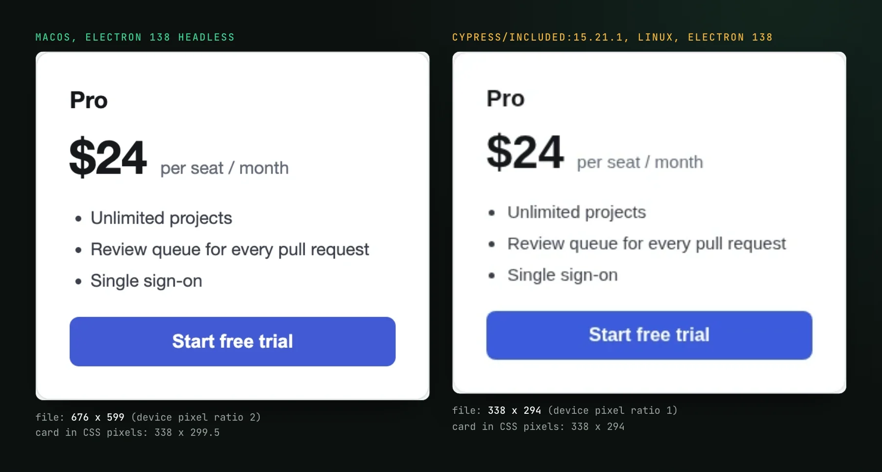 The same Pro plan card rendered by Cypress with Electron 138 on macOS and in the cypress/included Linux image, shown at the same size: the Linux version uses a different, wider typeface and is slightly shorter. The Mac file is 676 by 599 at device pixel ratio 2; the Linux file is 338 by 294 at ratio 1.