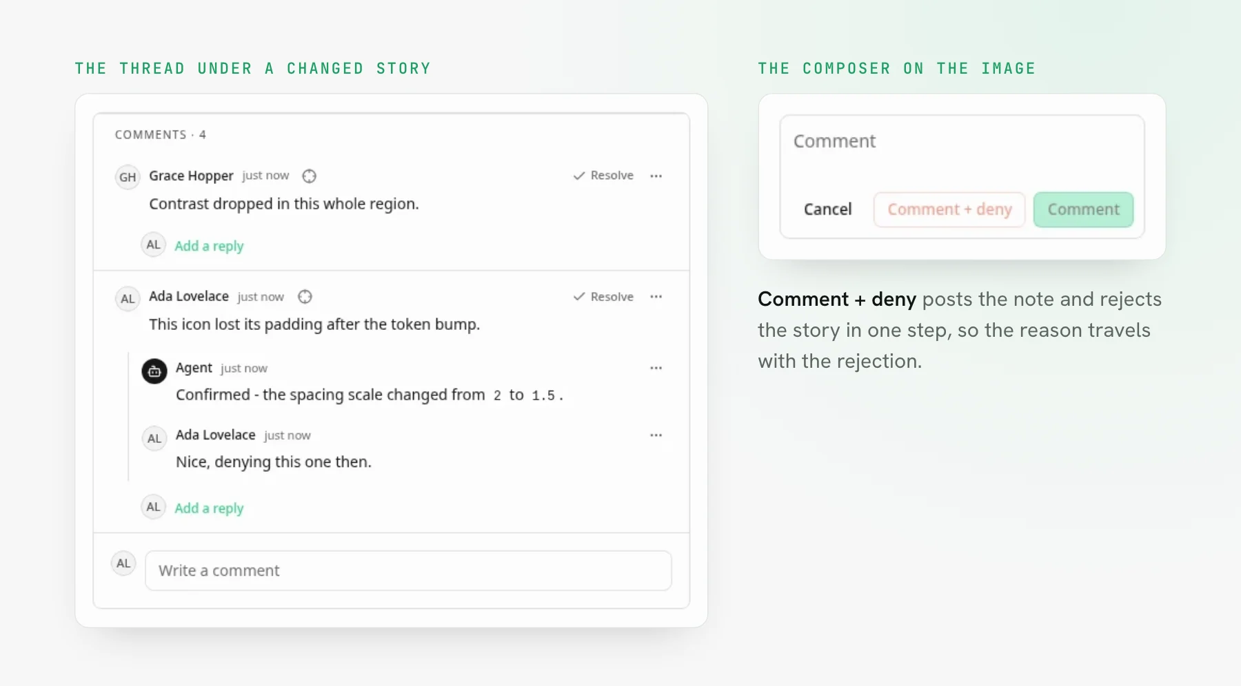 Two components from our dashboard's Storybook. Left, a comments panel with four comments: Contrast dropped in this whole region, then This icon lost its padding after the token bump, an agent reply confirming the spacing scale changed from 2 to 1.5, and Nice, denying this one then. Right, the comment composer with Cancel, Comment + deny, and Comment buttons.