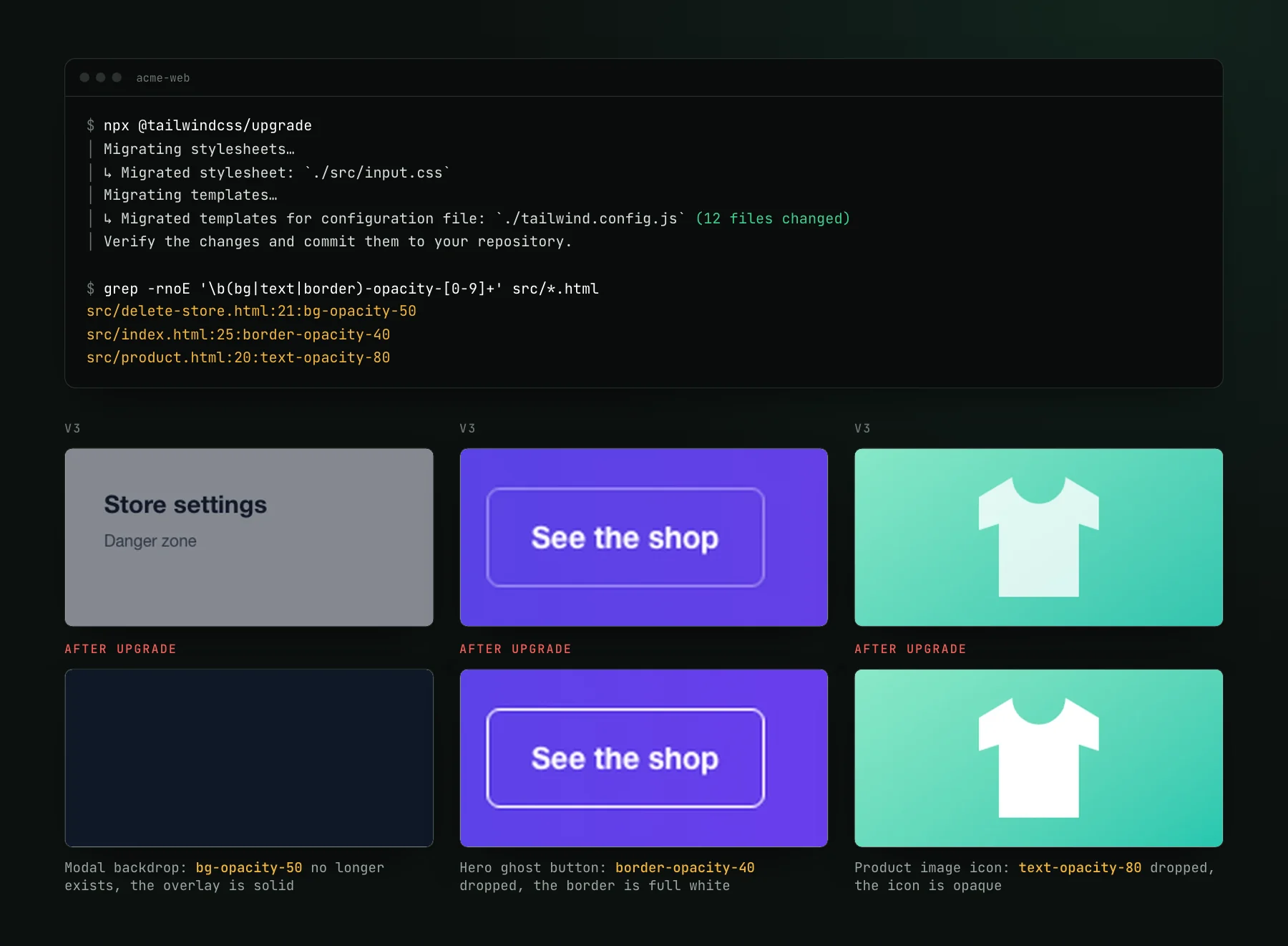 A terminal running npx @tailwindcss/upgrade, which reports 12 files changed, then a grep that finds bg-opacity-50 in delete-store.html, border-opacity-40 in index.html, and text-opacity-80 in product.html. Below, three before and after pairs: the modal backdrop goes from translucent grey to solid navy, the hero ghost button border goes from faint to full white, and the product icon goes from translucent to opaque.