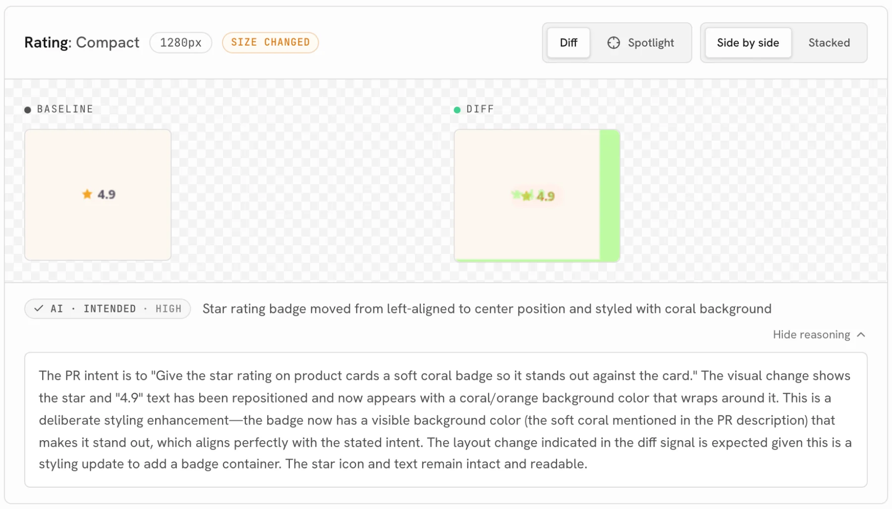 A UI Verify review of the Rating: Compact story: the baseline shows a plain star and 4.9, the diff shows the badge moved to the center with a new background and the frame resized, and the AI verdict reads intended, high confidence, with reasoning that quotes the PR's goal of a soft coral badge.