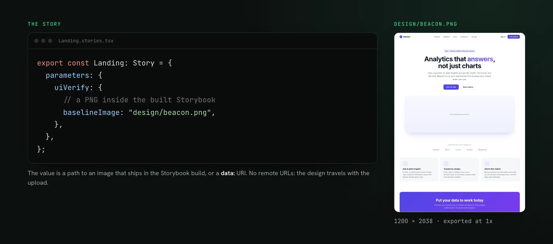 The story file with parameters.uiVerify.baselineImage pointing at design/beacon.png, next to that PNG: a 1200 by 2038 landing-page mockup.
