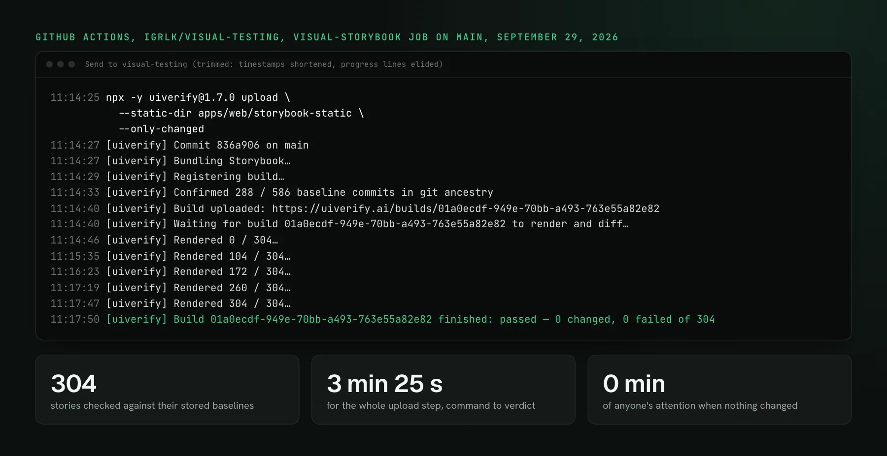 Trimmed GitHub Actions output of the visual-storybook job: npx uiverify upload with the static Storybook directory and only-changed, the build registered and uploaded, progress from 0 to 304 of 304 stories, and the build finishing passed with 0 changed and 0 failed of 304.