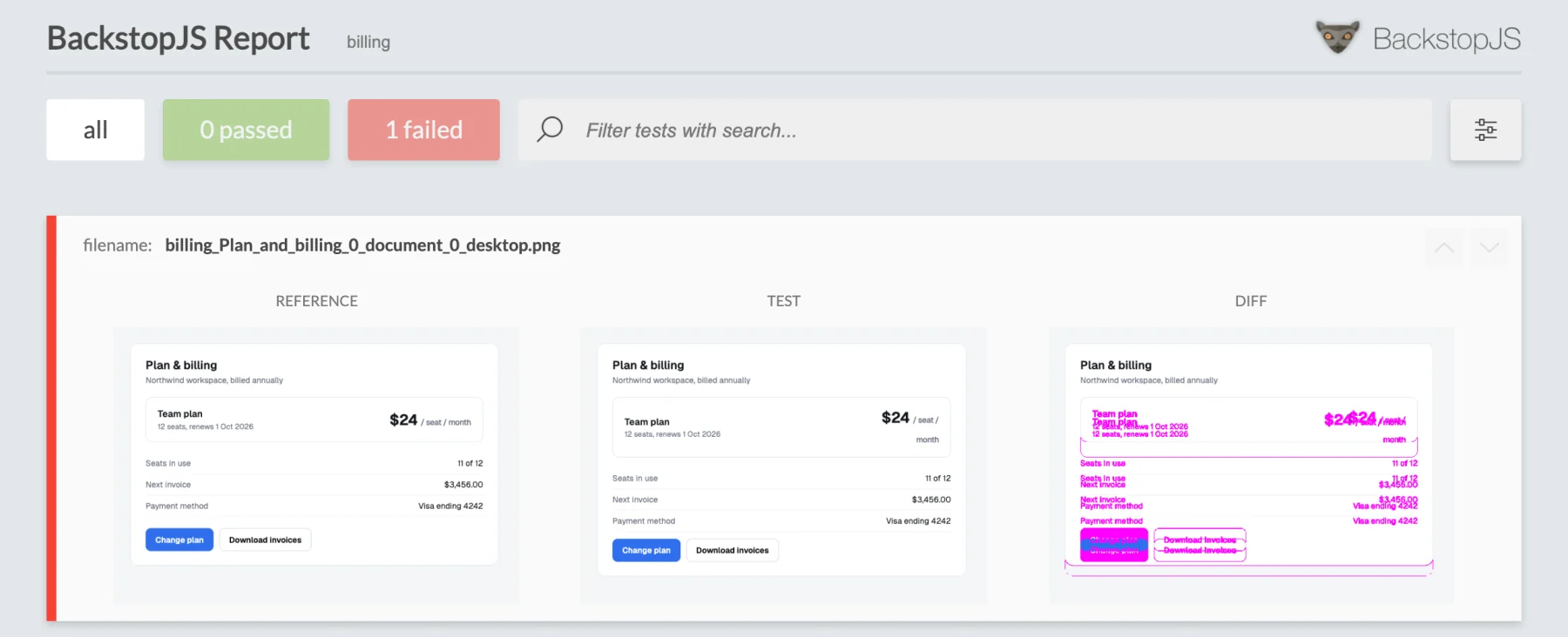 A BackstopJS report showing 0 passed and 1 failed, with reference, test, and diff images of the billing page, the diff marking the plan card and rows in magenta.