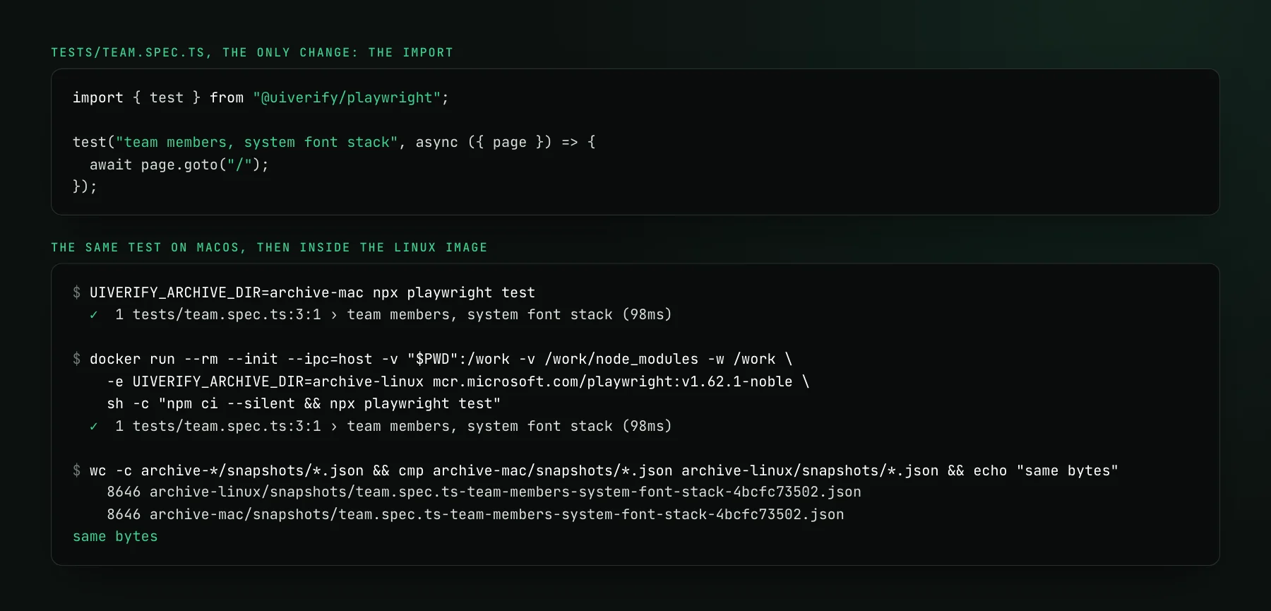 A Playwright test that imports test from @uiverify/playwright, run once on macOS and once inside the Playwright Linux image with node_modules in a volume. wc shows both archive files at 8646 bytes and cmp prints same bytes.