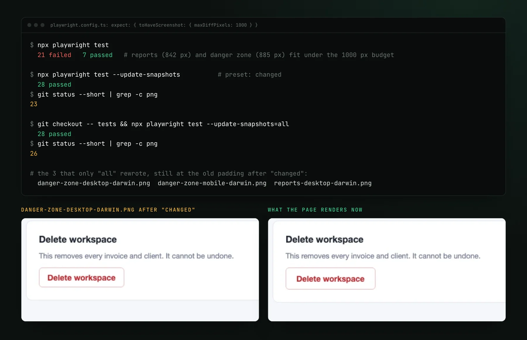 A terminal with maxDiffPixels set to 1000: the run reports 21 failed and 7 passed, the default update mode leaves 23 changed PNGs, the all mode leaves 26, and three files stay at the old padding. Below, the committed danger zone baseline with a compact Delete workspace button next to the page as it renders now with a larger one.