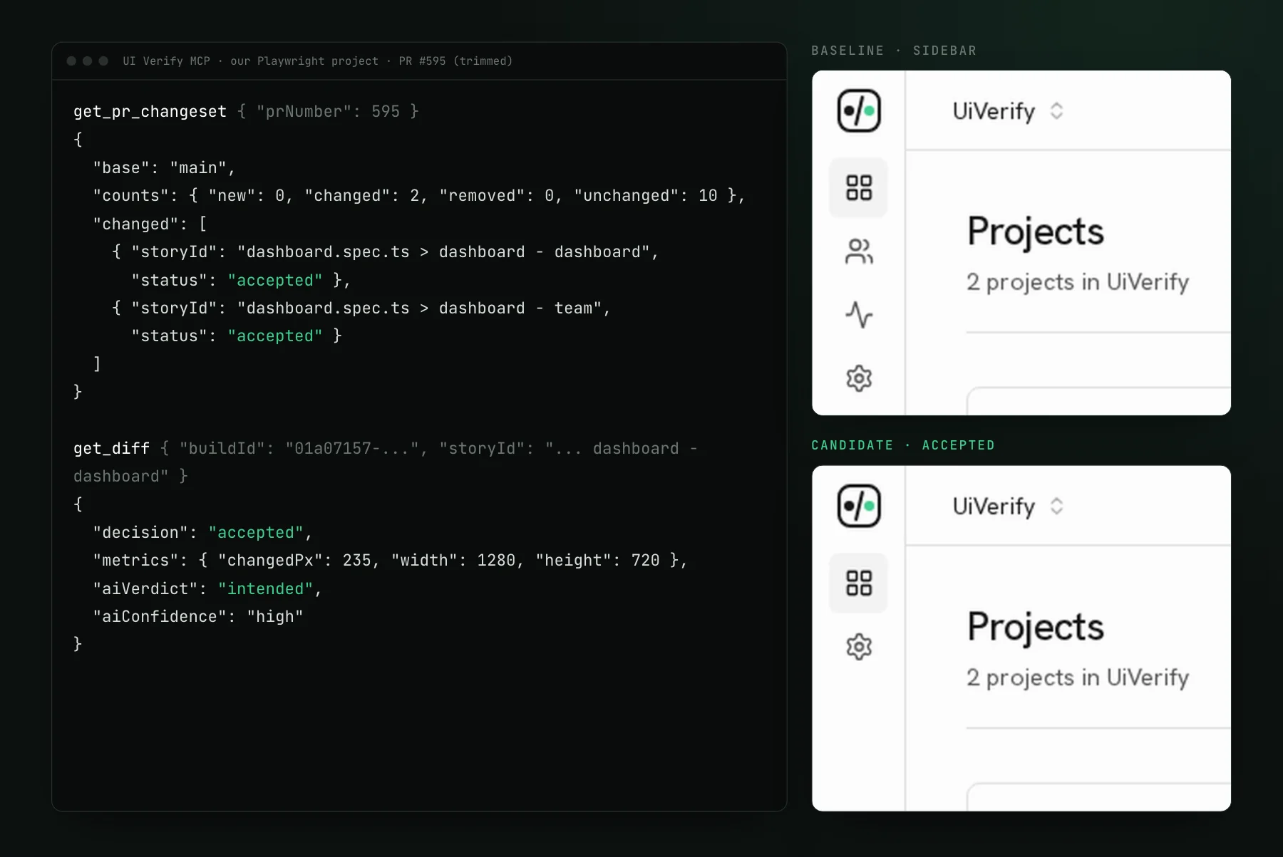 On the left, MCP responses for pull request 595: get_pr_changeset reports 2 changed stories, both with status accepted, and 10 unchanged; get_diff for one of them shows decision accepted, 235 changed pixels, AI verdict intended with high confidence. On the right, the dashboard sidebar before, with four icons, and after, with two.