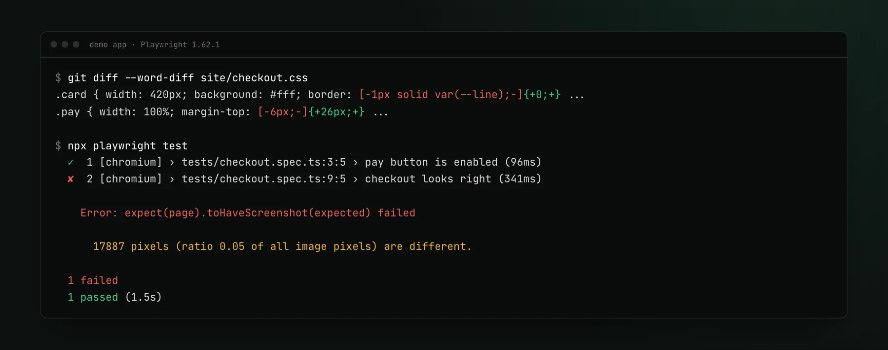 A terminal showing a two-line CSS diff that removes the card border and adds 20 px above the Pay button, then a Playwright run where the functional test passes and the toHaveScreenshot test fails on 17887 pixels.