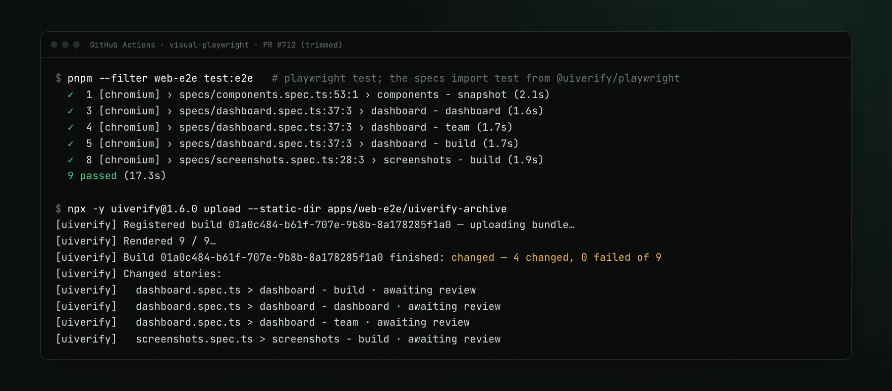 A GitHub Actions log where nine Playwright specs pass, then uiverify upload renders the nine archived pages and reports four changed: three dashboard pages and one screenshots page.
