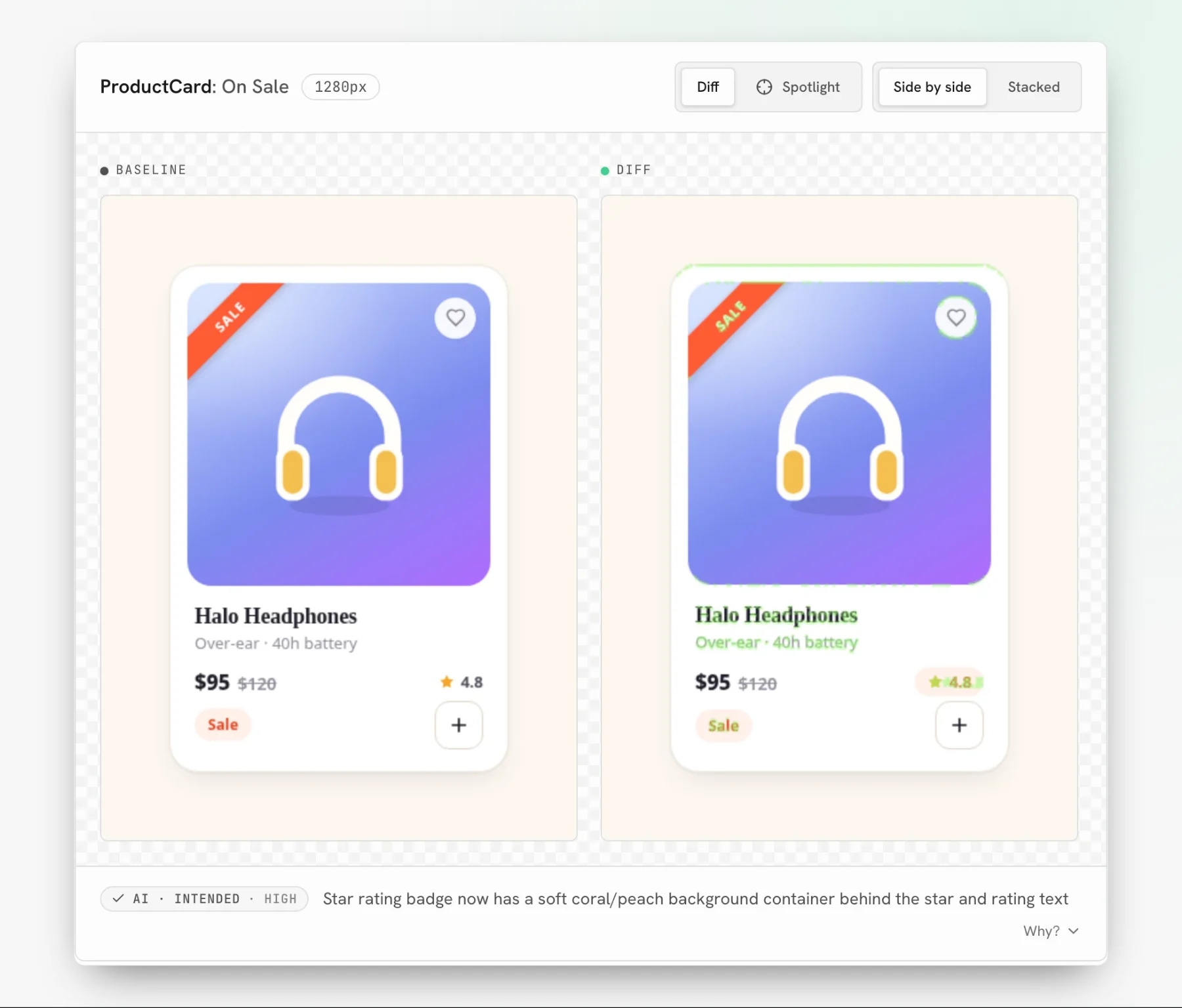 A UI Verify review of a product card: the baseline on the left, the new render with changed pixels highlighted on the right, and an AI verdict of intended under them.