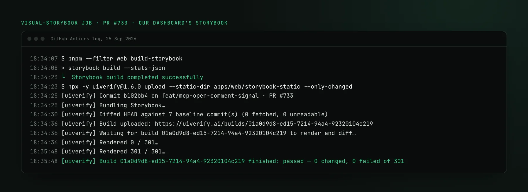 A GitHub Actions log: storybook build --stats-json completes, then npx uiverify upload with --static-dir apps/web/storybook-static and --only-changed uploads the build, renders 301 of 301, and finishes passed with 0 changed and 0 failed.