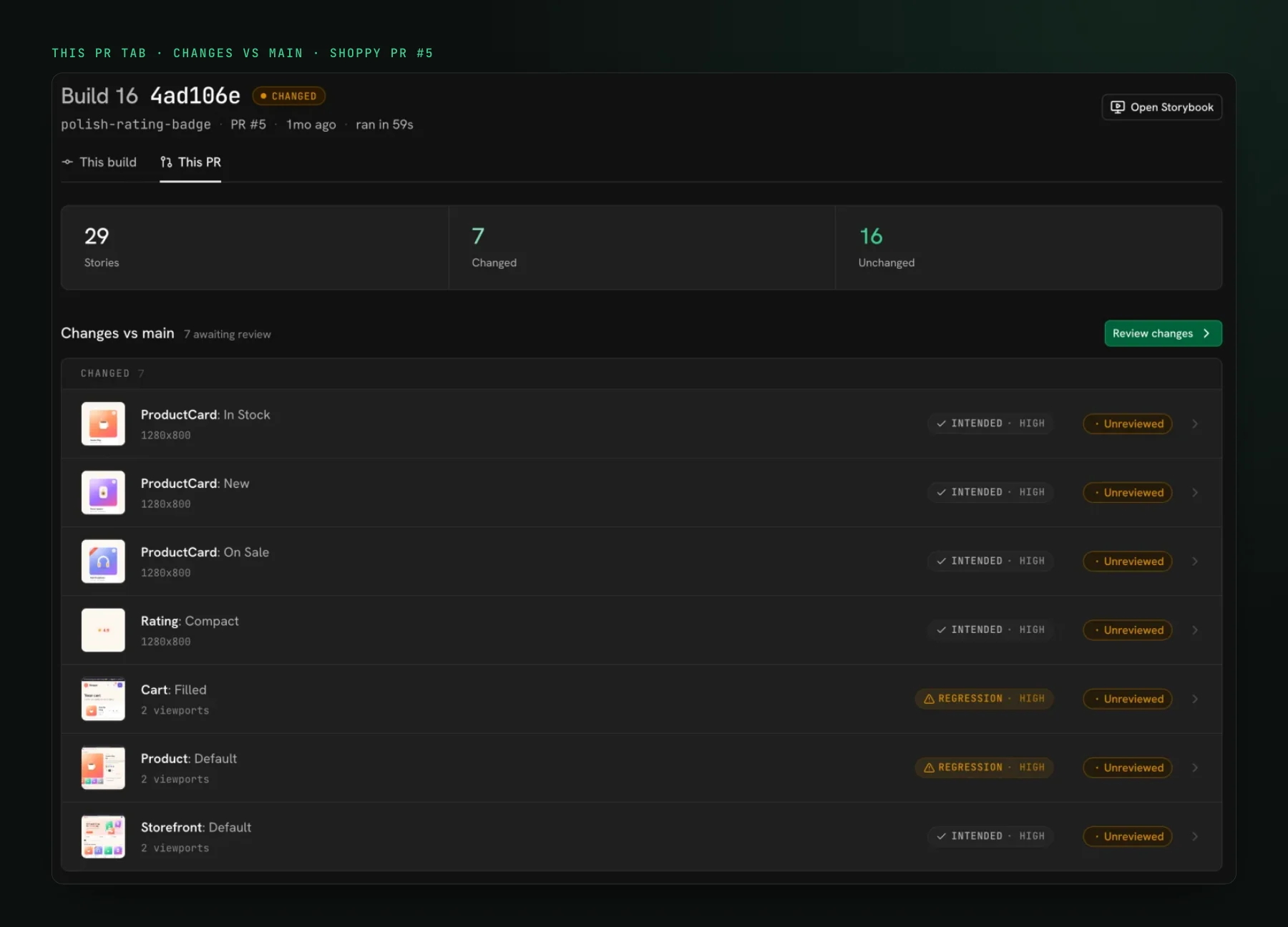 The This PR tab of a UI Verify build for Shoppy PR 5 in the dark theme: 29 stories, 7 changed, 16 unchanged, and a Changes vs main list where ProductCard, Rating and Storefront stories are marked intended and Cart Filled and Product Default are marked regressions, all unreviewed.
