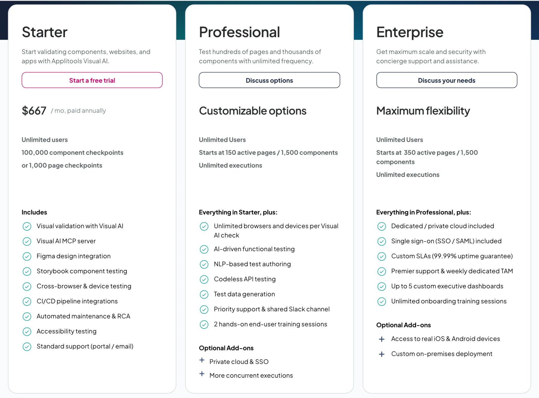 The Applitools pricing page with three tiers: Starter with a listed monthly price, Professional with a Discuss options button, and Enterprise with a Discuss your needs button.