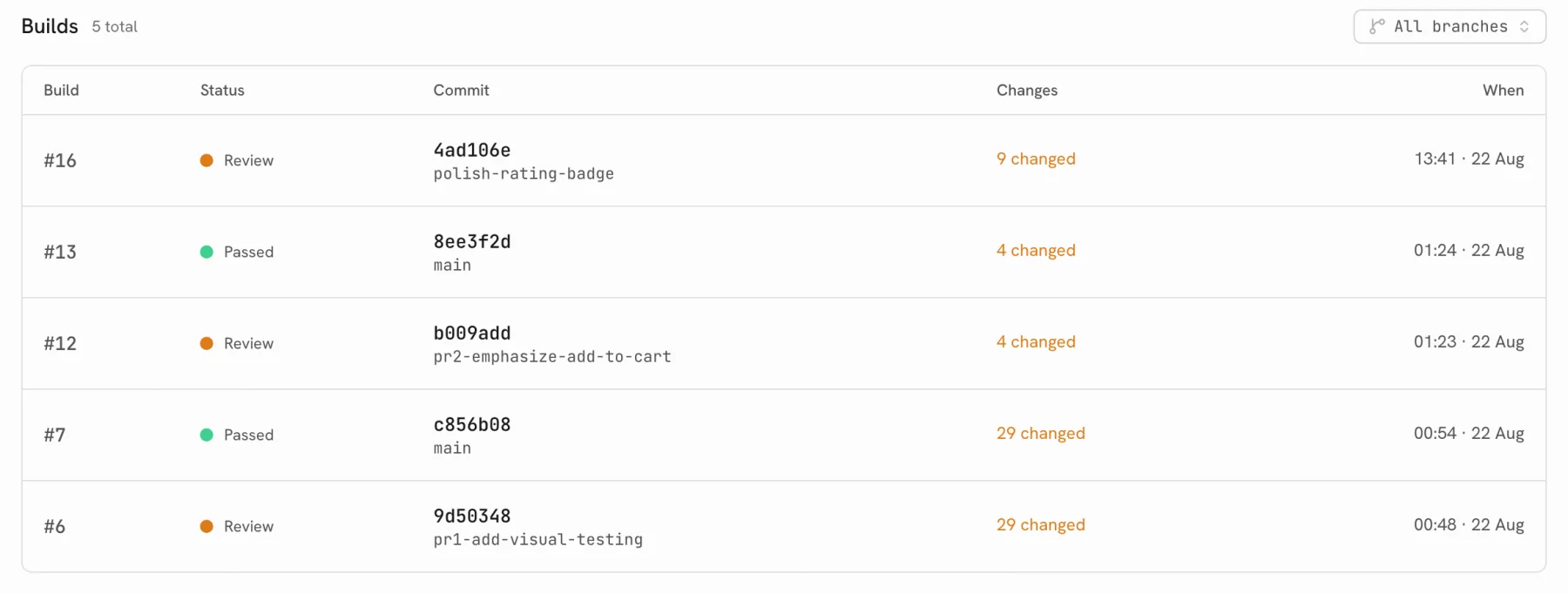 A build history table for a demo project listing five builds, from build 6 on the pr1-add-visual-testing branch with 29 changed stories to build 16 on polish-rating-badge with 9 changed.