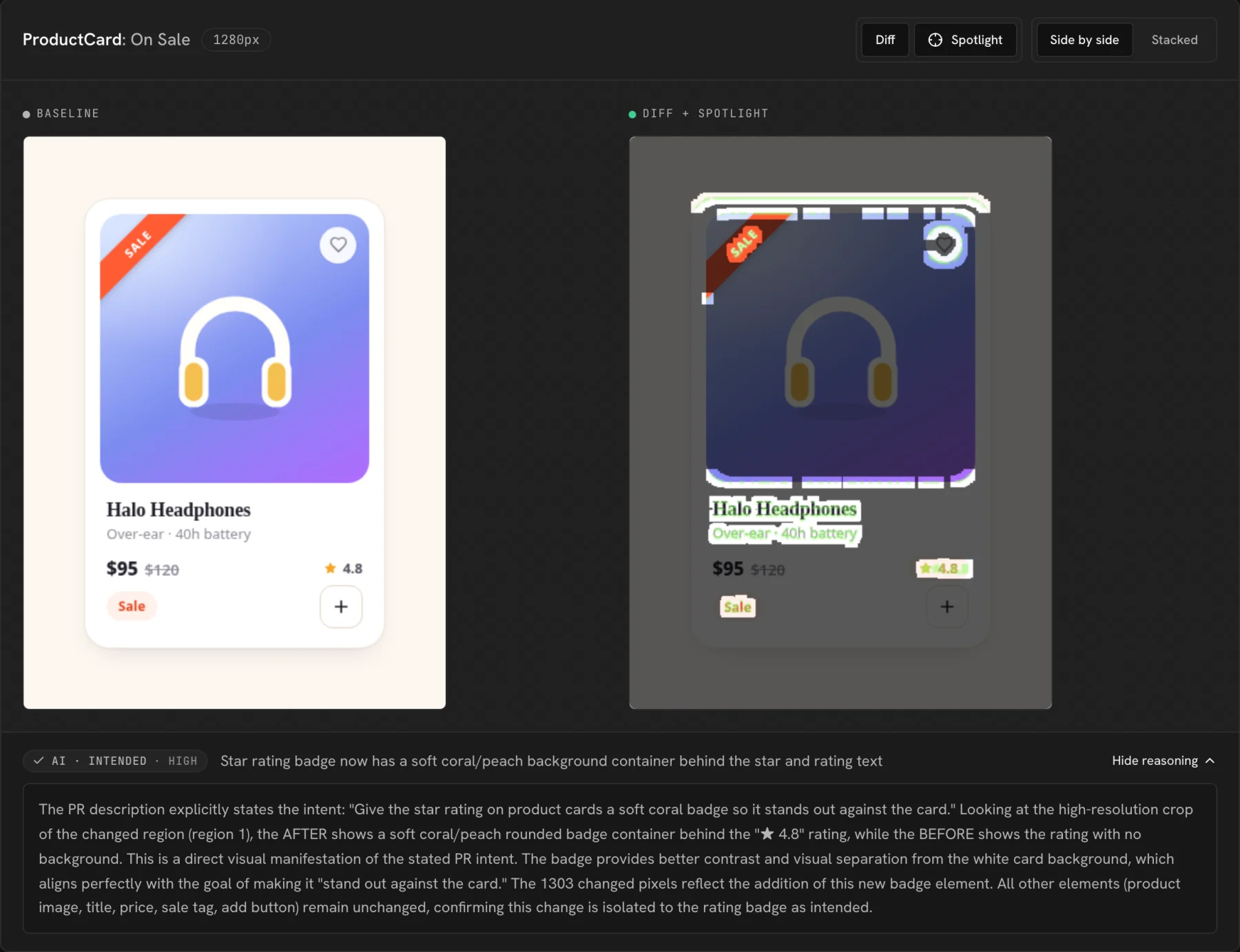 A UI Verify review of the ProductCard On Sale story in dark mode with spotlight on, highlighting the rating badge, above the AI verdict intended, high confidence, and reasoning that quotes the PR description.