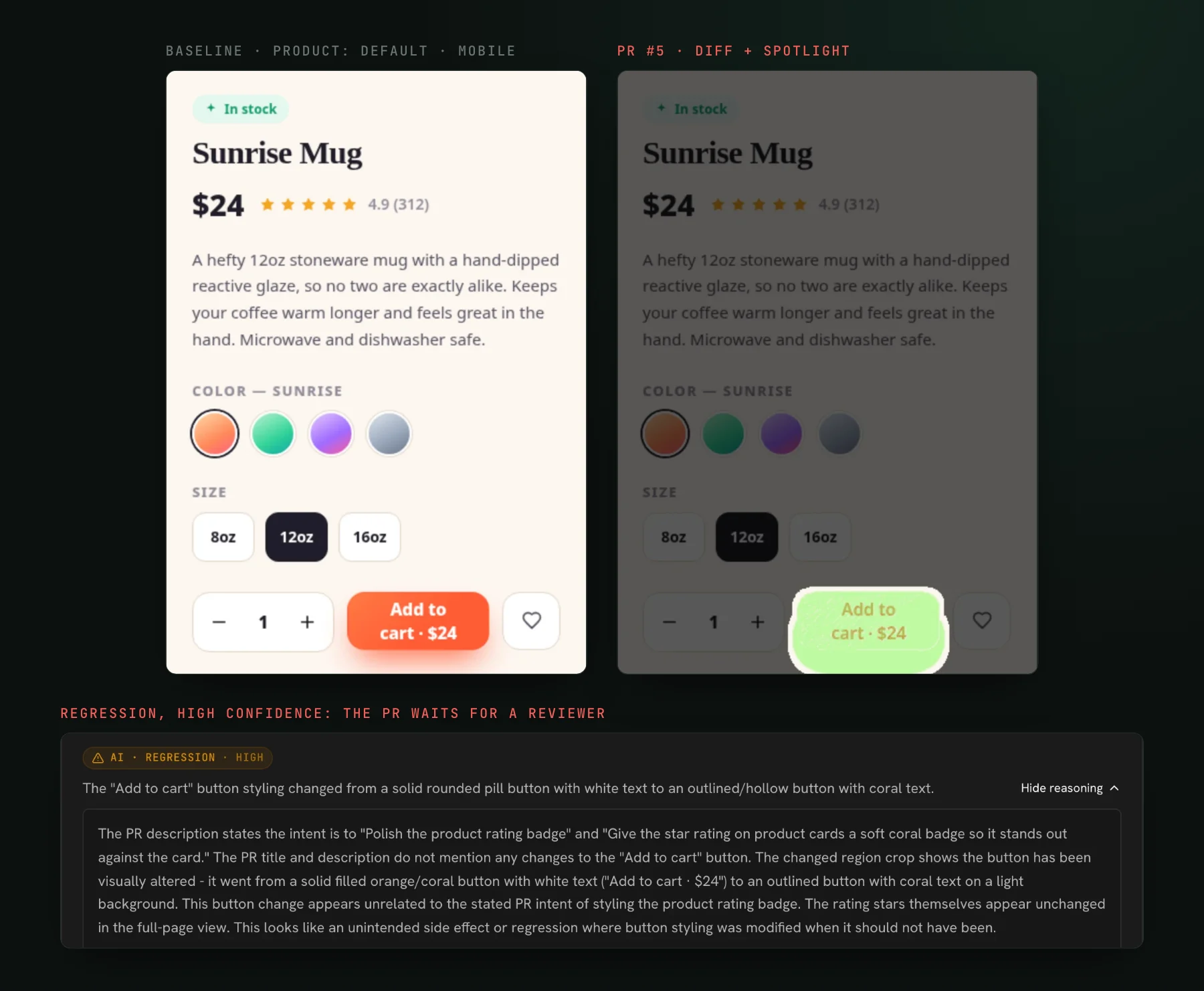 A mobile product page before and after a pull request, with a spotlight diff highlighting the Add to cart button that went from a solid coral pill to an outlined button, above the AI judge's high-confidence regression verdict and reasoning.