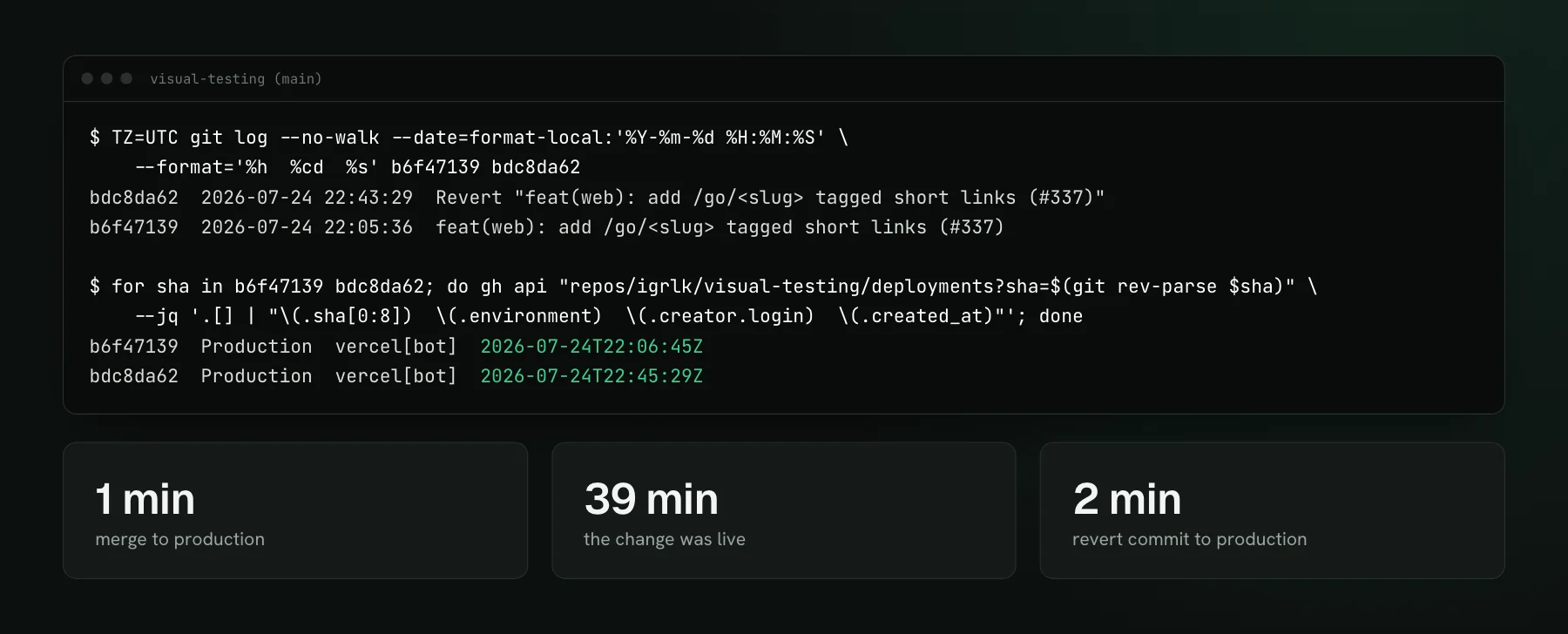 Terminal output from this repo: git log shows a feature commit at 22:05:36 UTC and its revert at 22:43:29, and the GitHub deployments API shows Vercel production deploys for each at 22:06:45 and 22:45:29.