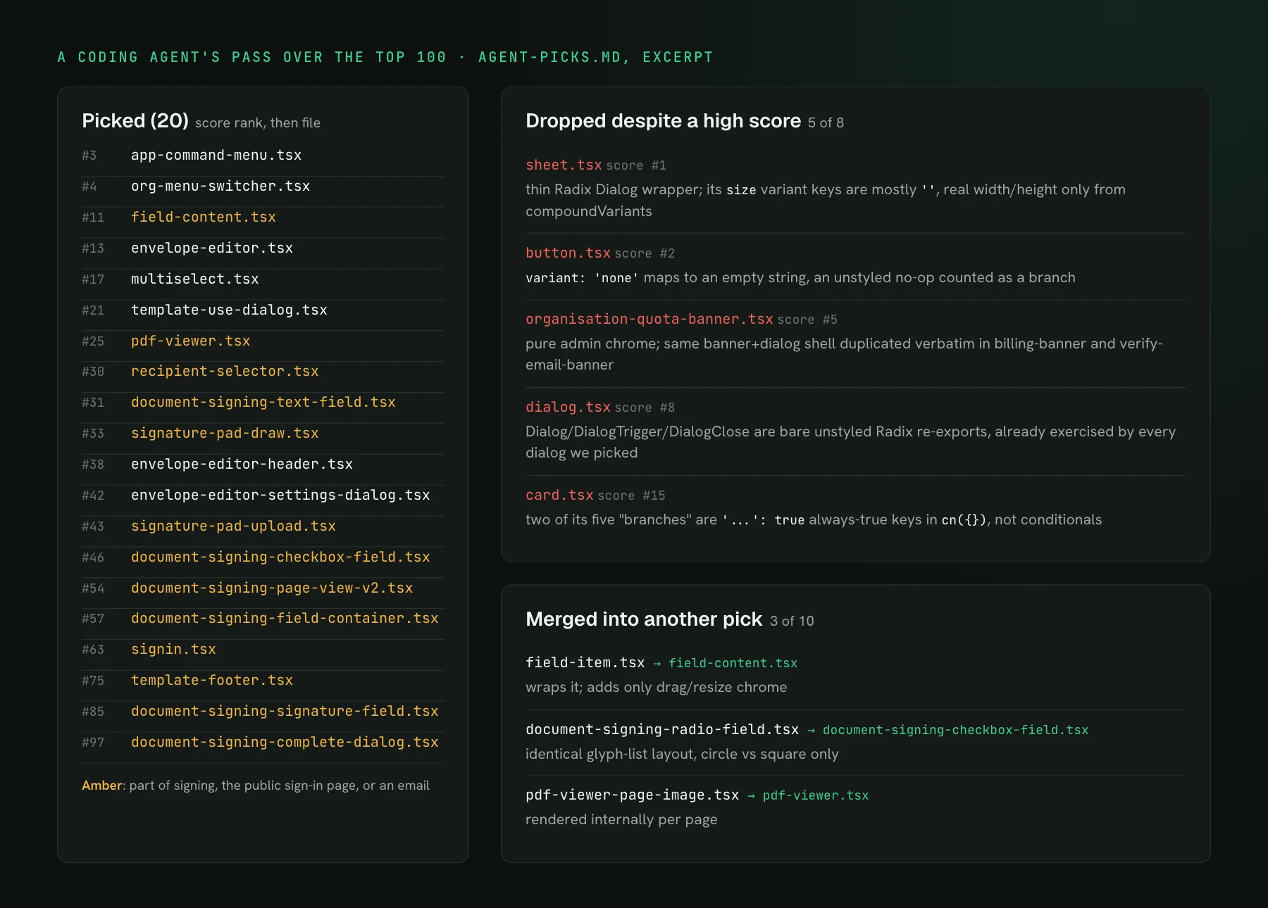 Excerpt of the agent's output file. Left, the 20 picked components with their score ranks, from app-command-menu.tsx at 3 down to document-signing-complete-dialog.tsx at 97, most of them signing components. Right, five components dropped despite a high score, including sheet.tsx and button.tsx, and three merged into another pick, each with a one-line reason.