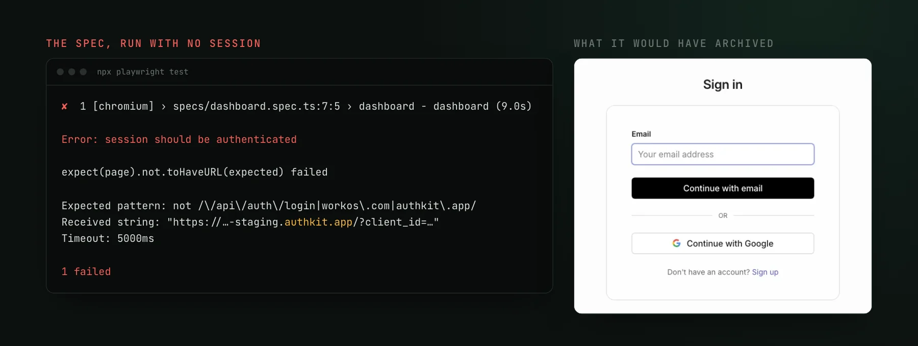 Playwright output for a dashboard spec run with no session: session should be authenticated, expected the URL not to match the login pattern, received an authkit.app address; next to it, the hosted sign-in form the capture would otherwise have archived.