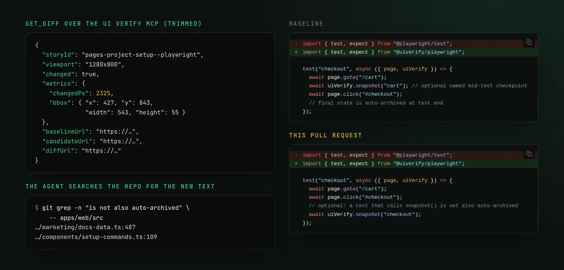 A trimmed get_diff response for our onboarding page story showing 2325 changed pixels and a 543 by 55 bounding box, the baseline and pull request versions of the Playwright code snippet on that page where one comment line was rewritten, and a git grep finding the new comment in docs-data.ts and setup-commands.ts.