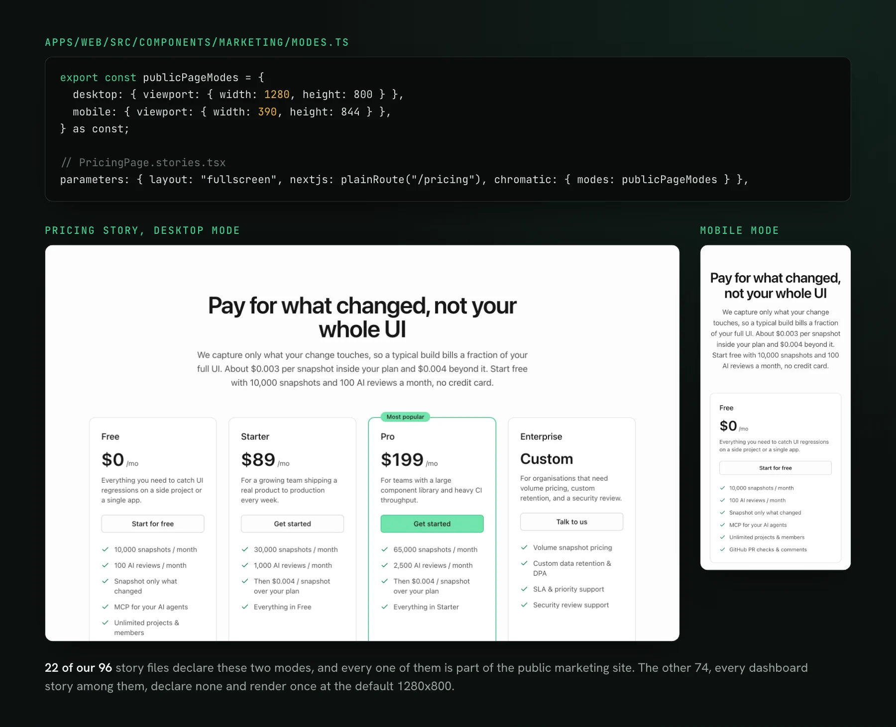 The publicPageModes definition from the UI Verify repo, desktop at 1280 by 800 and mobile at 390 by 844, applied to the pricing page story, with the resulting desktop and mobile captures below.