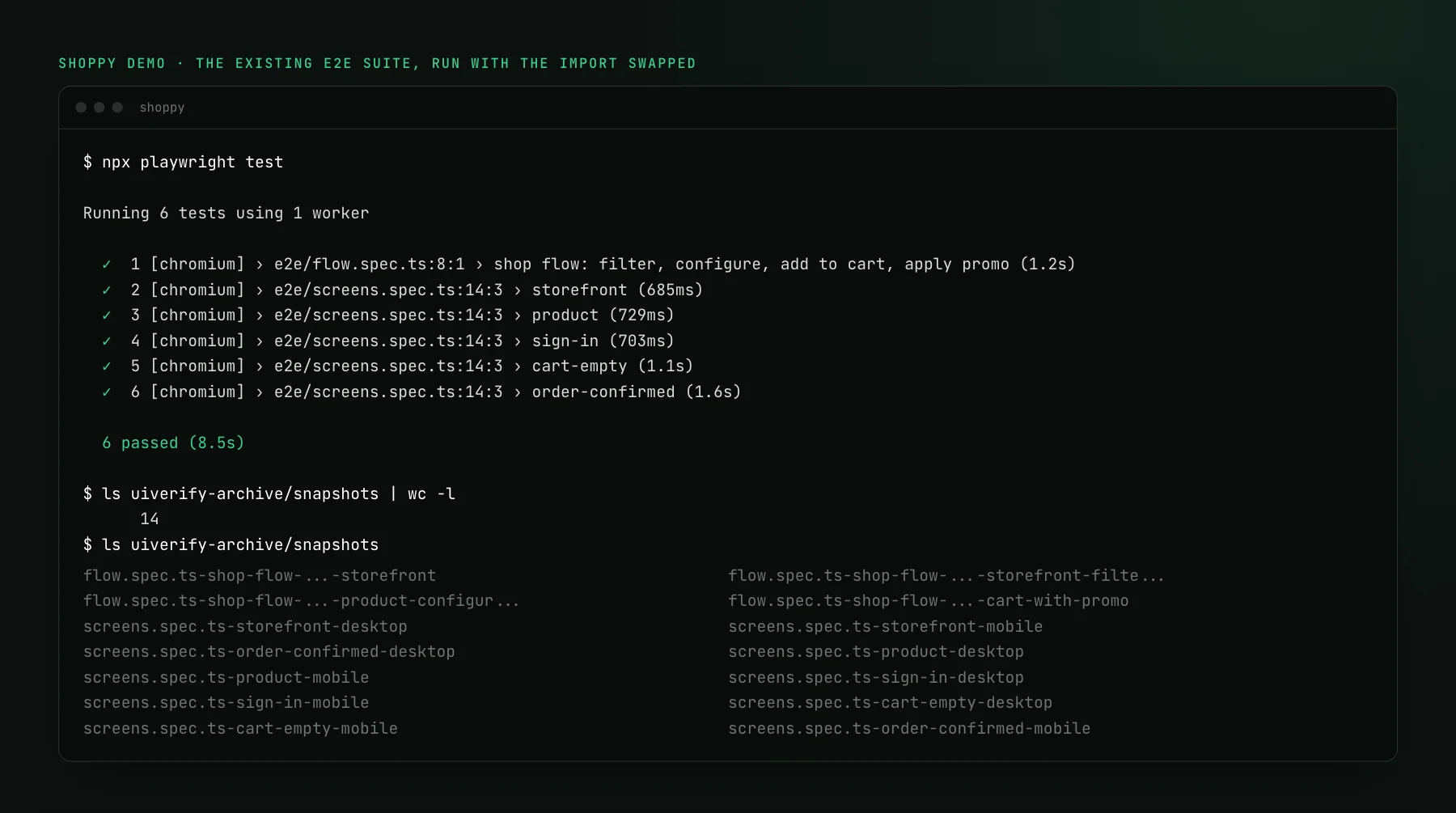 Terminal output of npx playwright test in the Shoppy demo: six tests pass in 8.5 seconds, and the uiverify-archive/snapshots folder then holds 14 snapshots, a desktop and a mobile one per screen plus four checkpoints from the shopping-flow test.