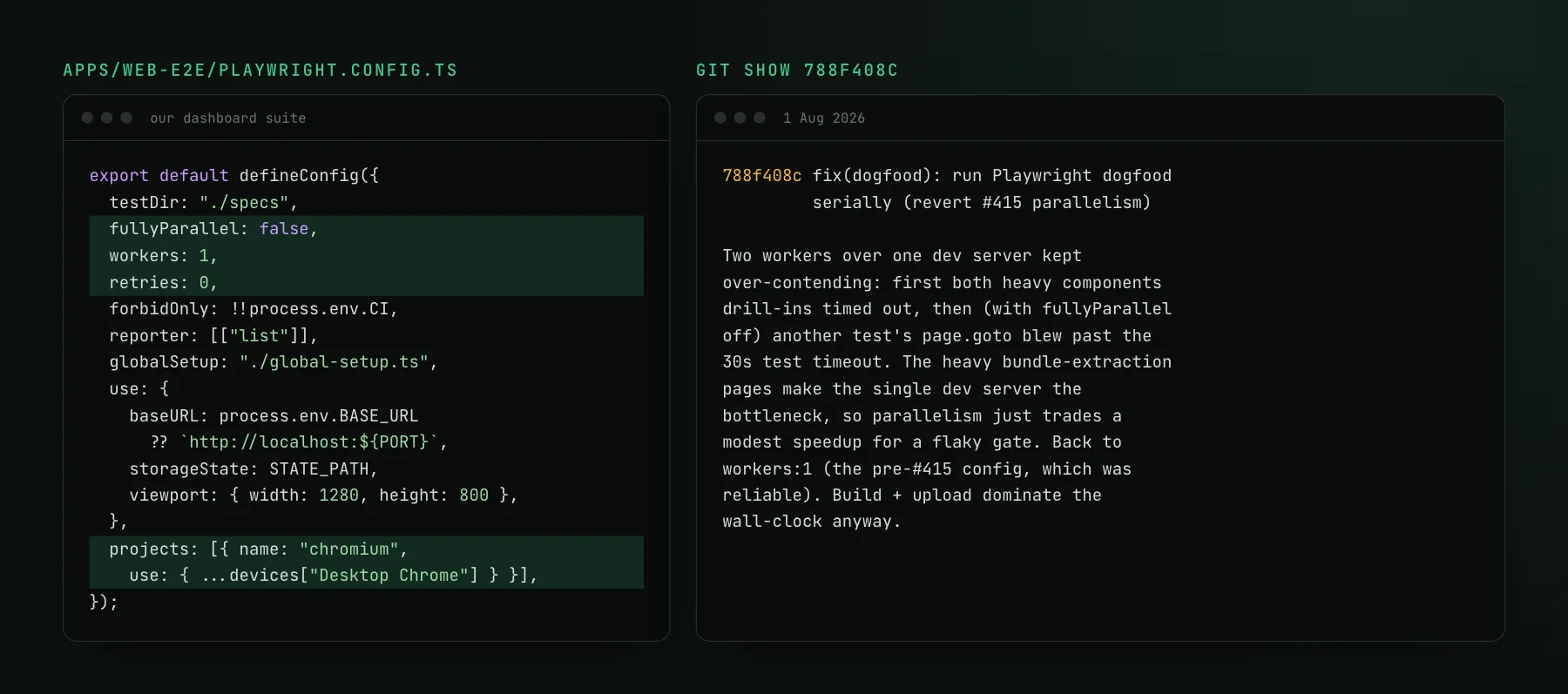 Our dashboard suite's playwright.config.ts with fullyParallel false, workers 1, retries 0 and a single Chromium project highlighted, next to the message of commit 788f408c, which reverted a two-worker setup after page.goto calls blew past the 30 second timeout.