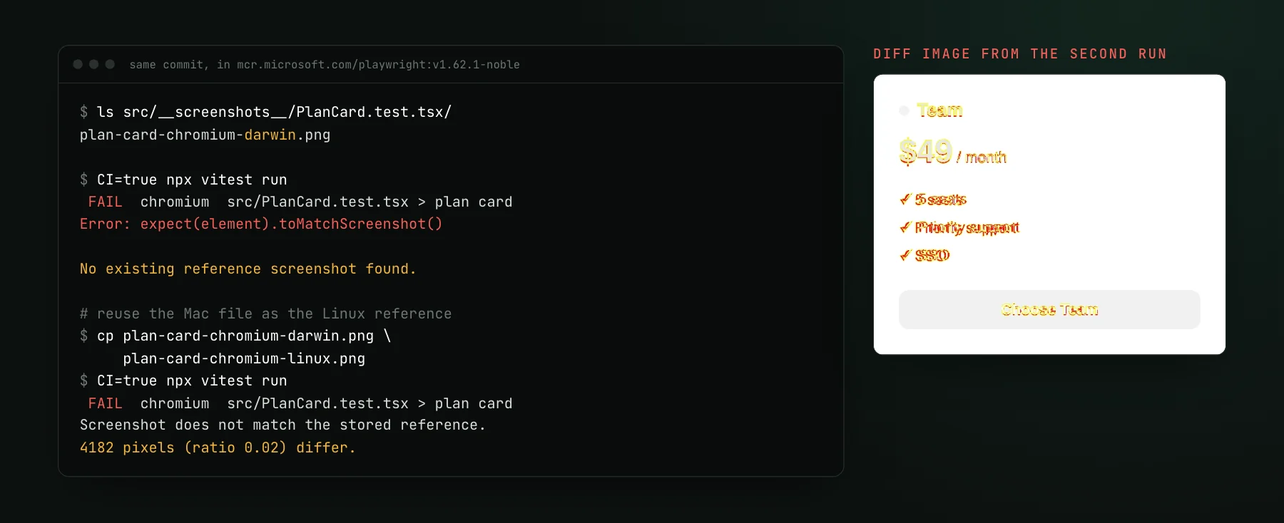 A terminal in Playwright's Linux Docker image: vitest fails with No existing reference screenshot found, then, after copying the darwin file as the linux reference, fails on 4182 pixels. Beside it, the diff image marks every line of text.