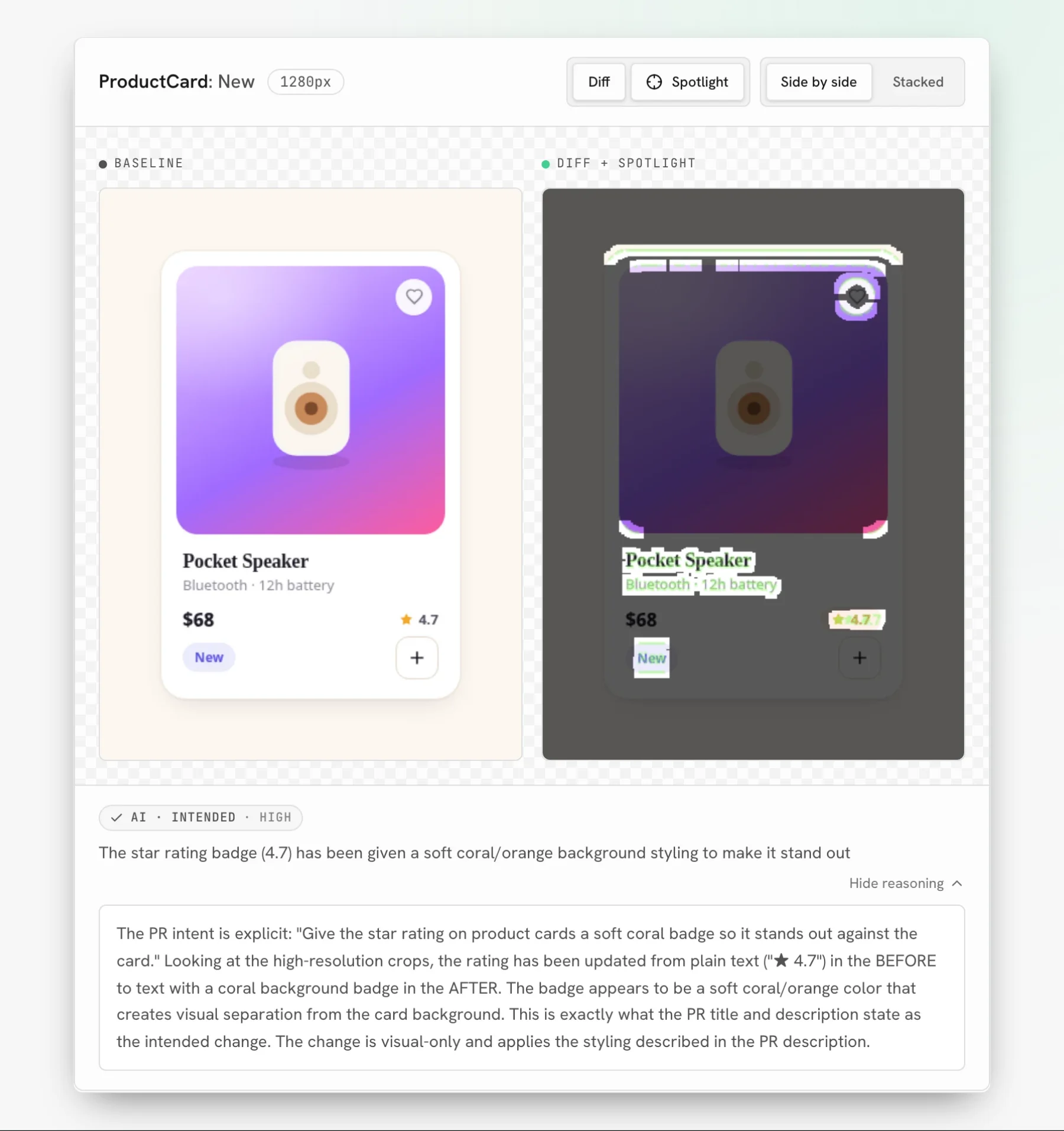 A UI Verify review of a product card: the baseline next to the diff with Spotlight dimming everything but the changed rating badge, and an AI verdict of intended, high confidence, with its reasoning quoting the PR description.
